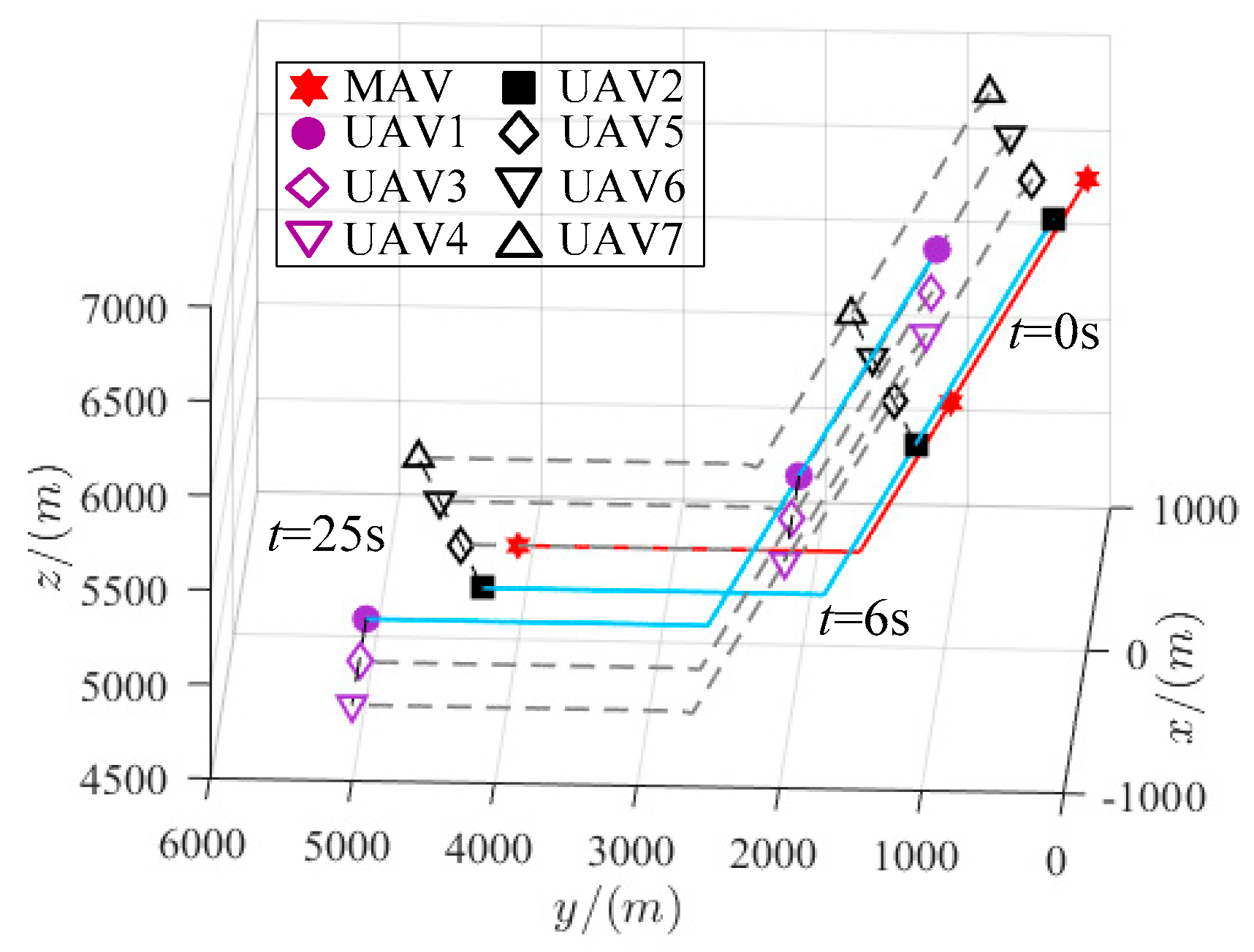 Aerospace 09 00510 g005 Aerospace 09 00510 g005