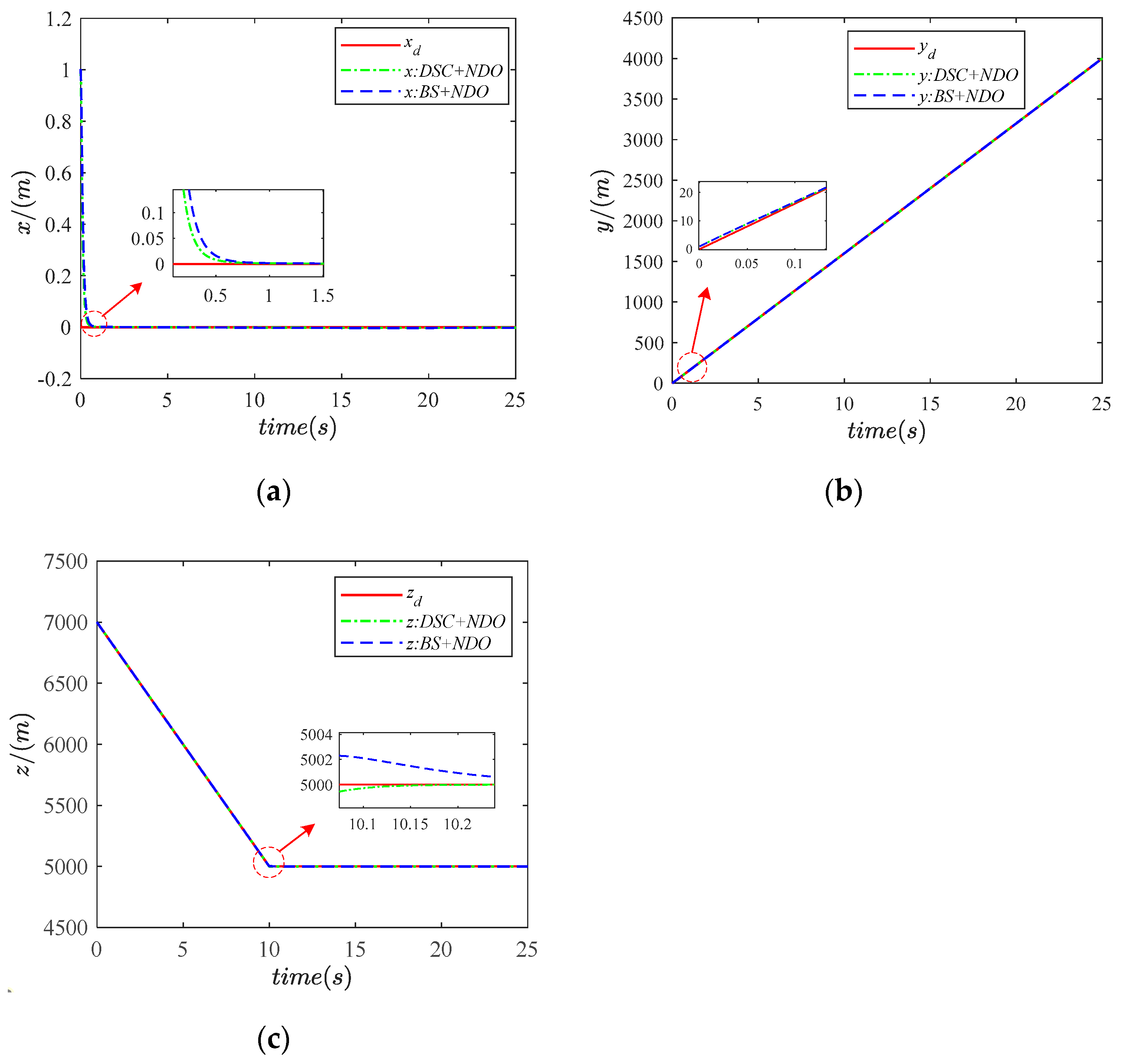 Aerospace 09 00510 g007 Aerospace 09 00510 g007