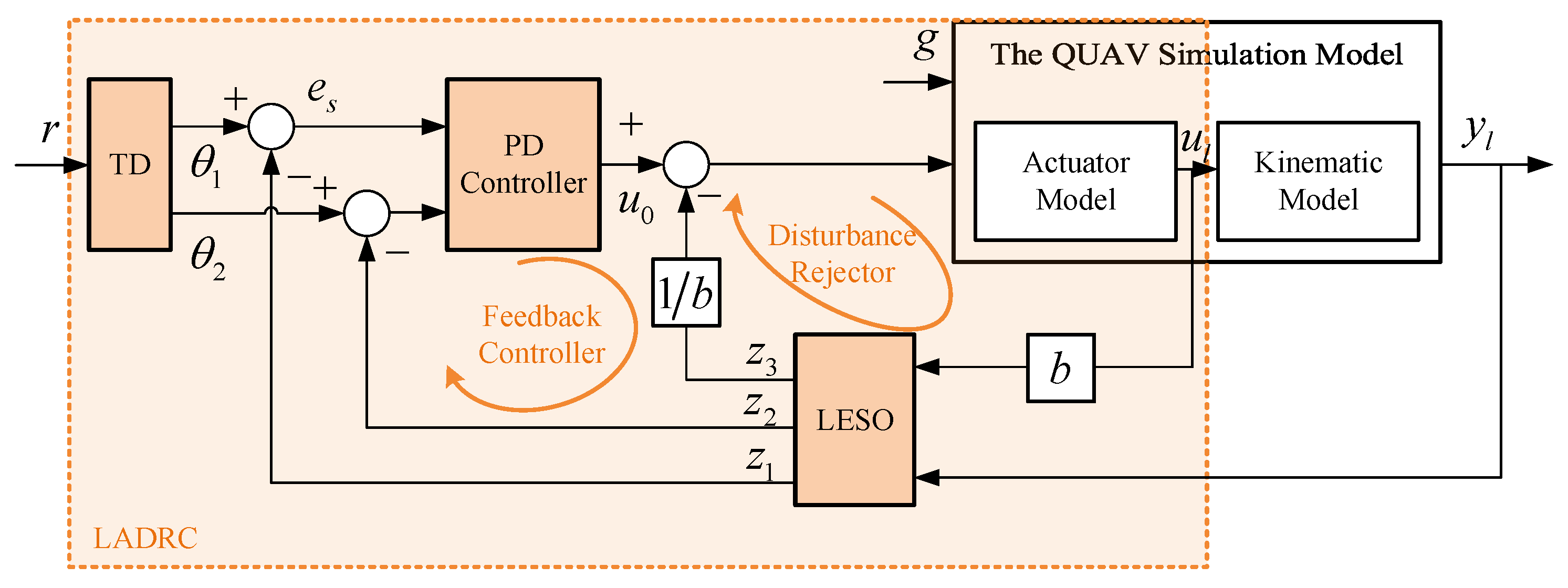 Aerospace 09 00518 g002