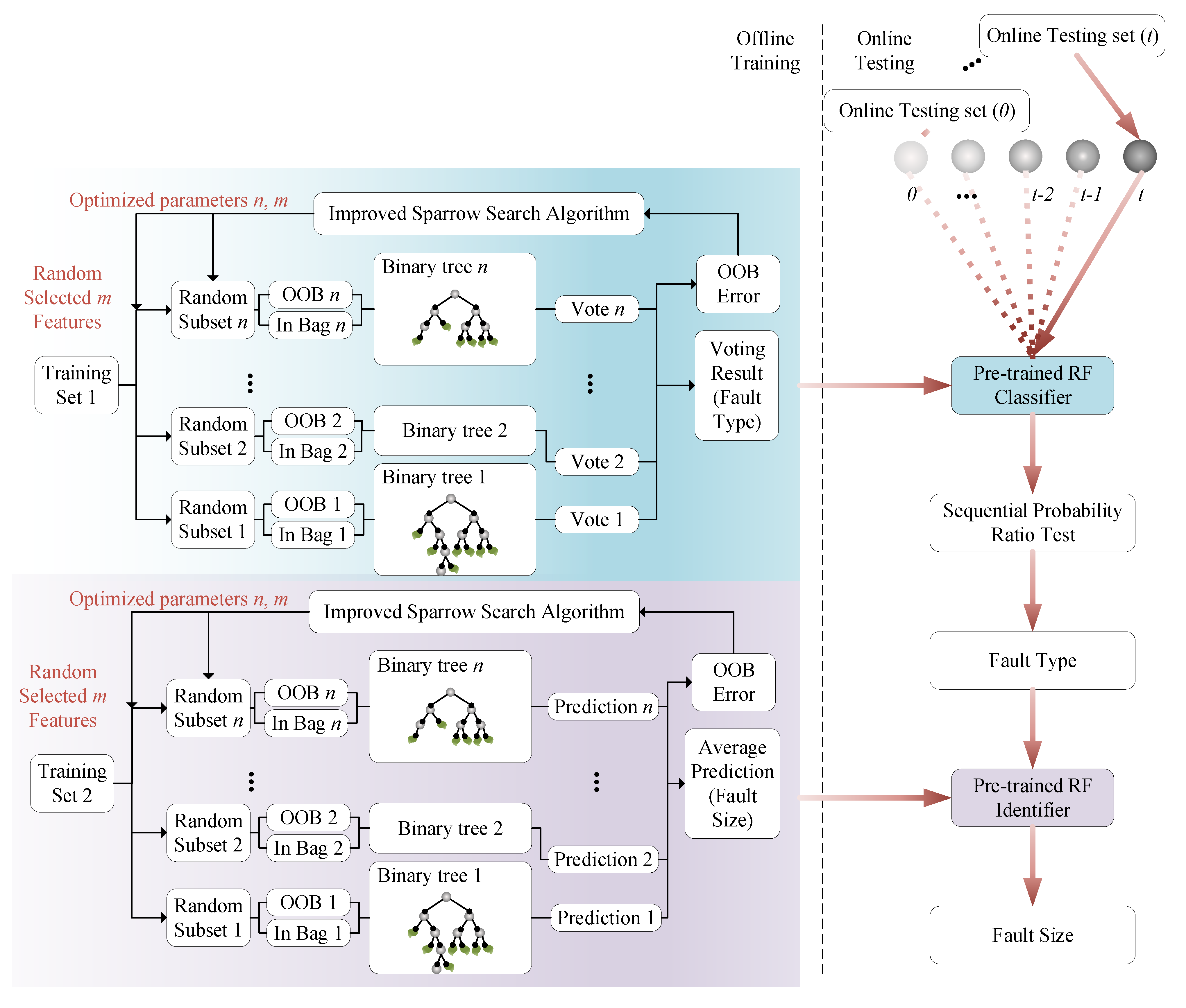 Aerospace 09 00518 g004