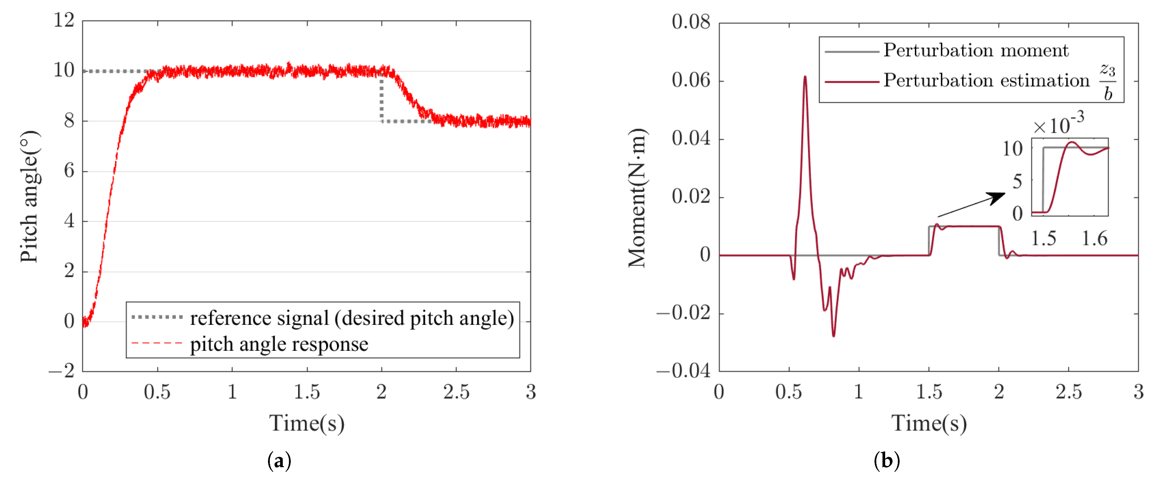 Aerospace 09 00518 g005