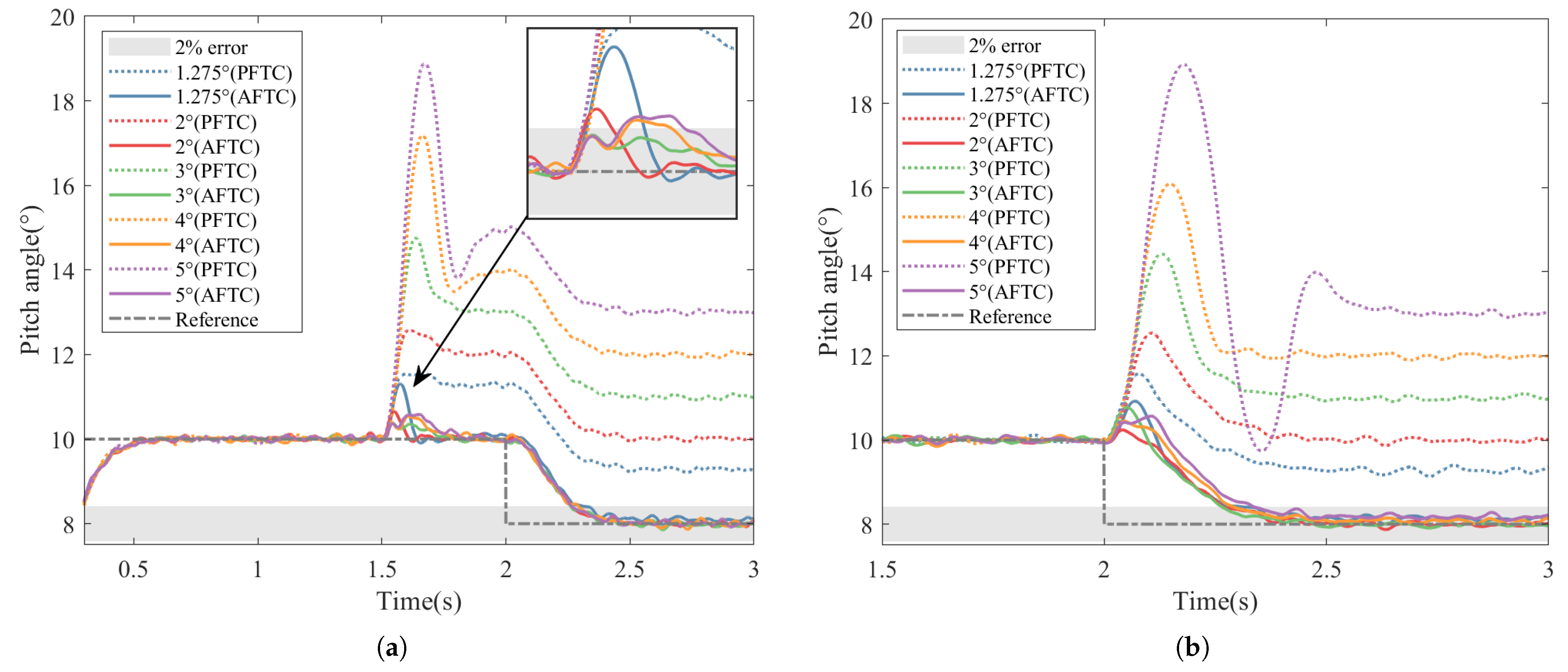 Aerospace 09 00518 g010