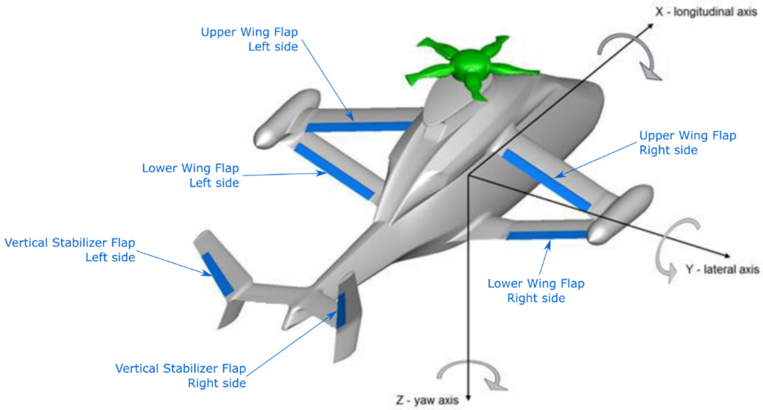 Aerospace | Free Full-Text | Minimisation of Failure Transients in a  Fail-Safe Electro-Mechanical Actuator Employed for the Flap Movables of a  High-Speed Helicopter-Plane