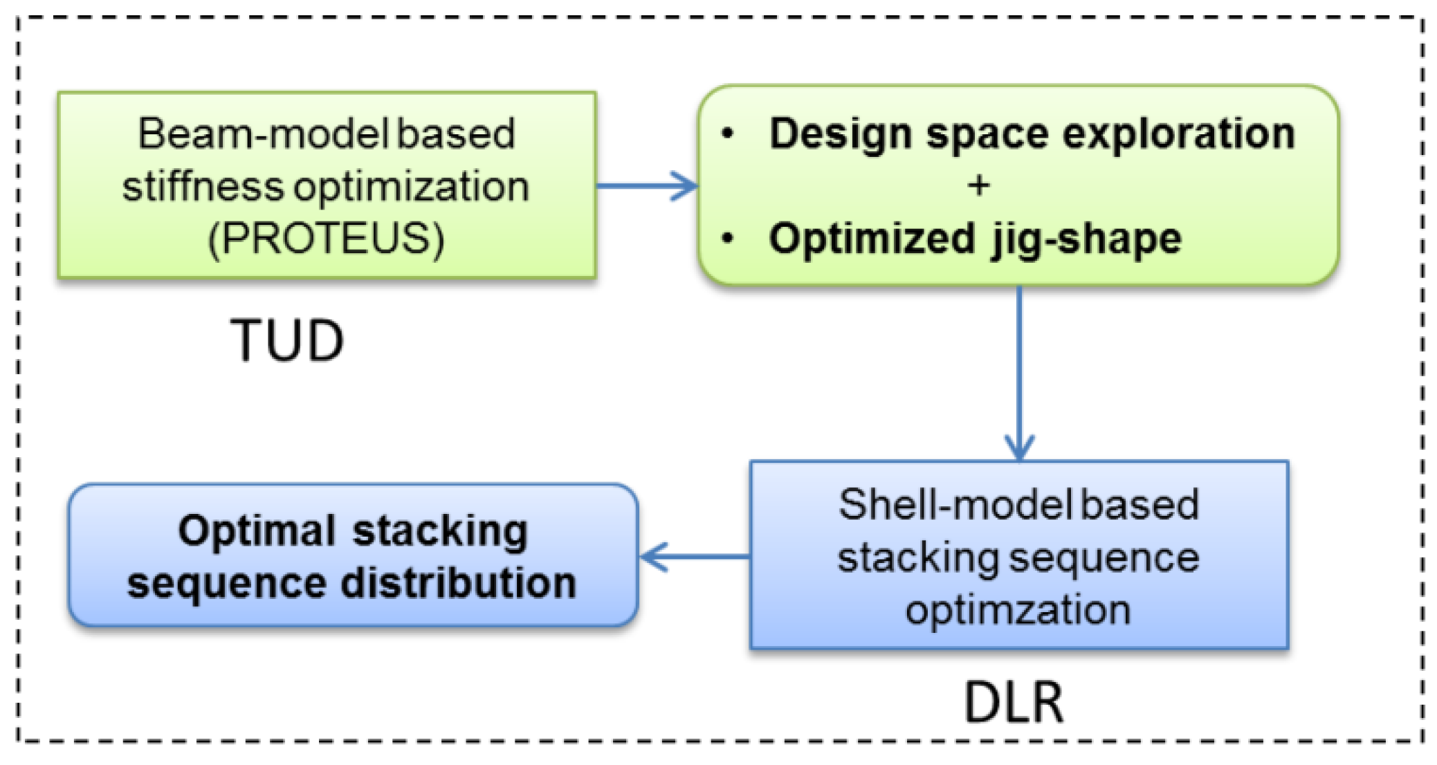 Aerospace 09 00535 g002