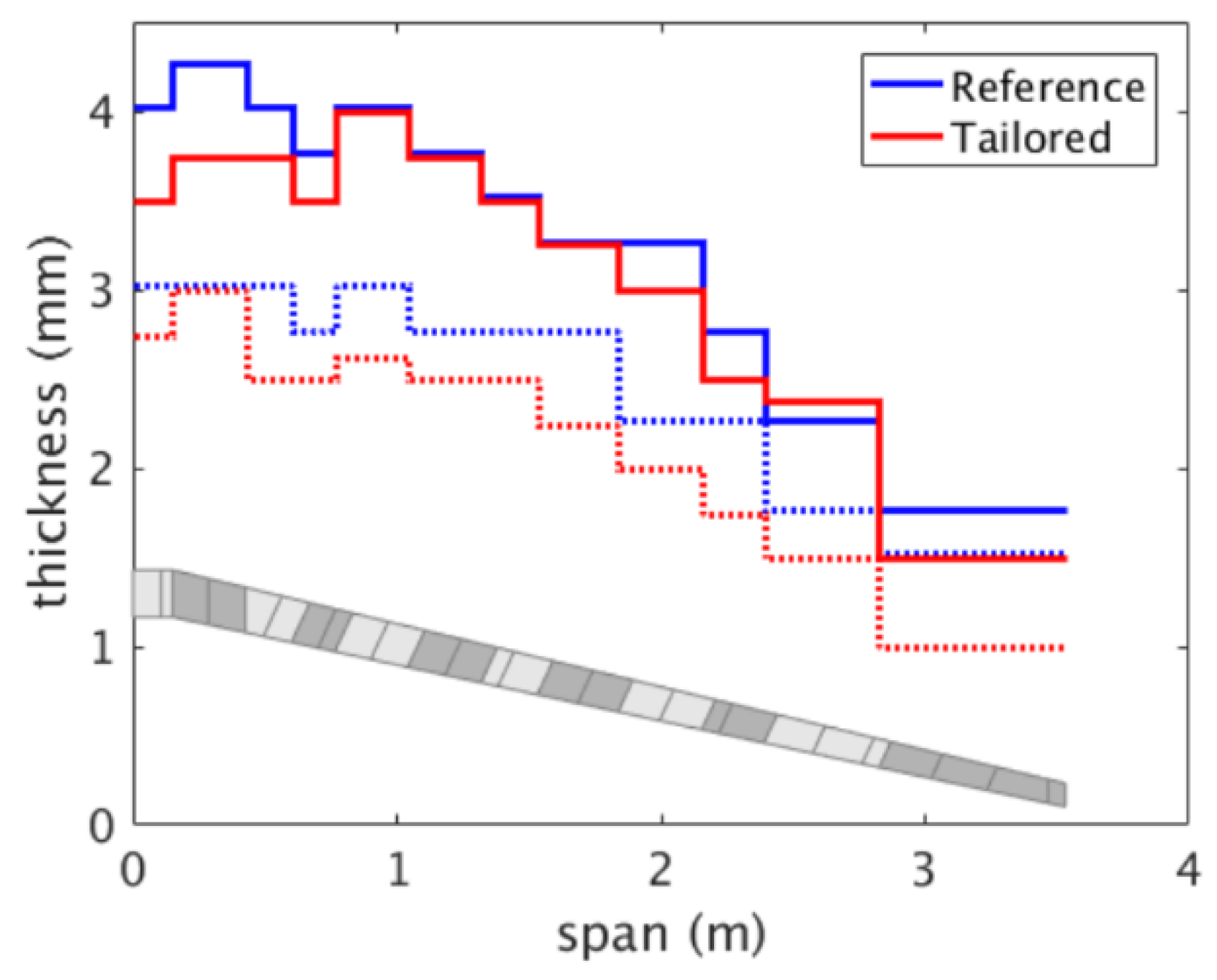Aerospace 09 00535 g006