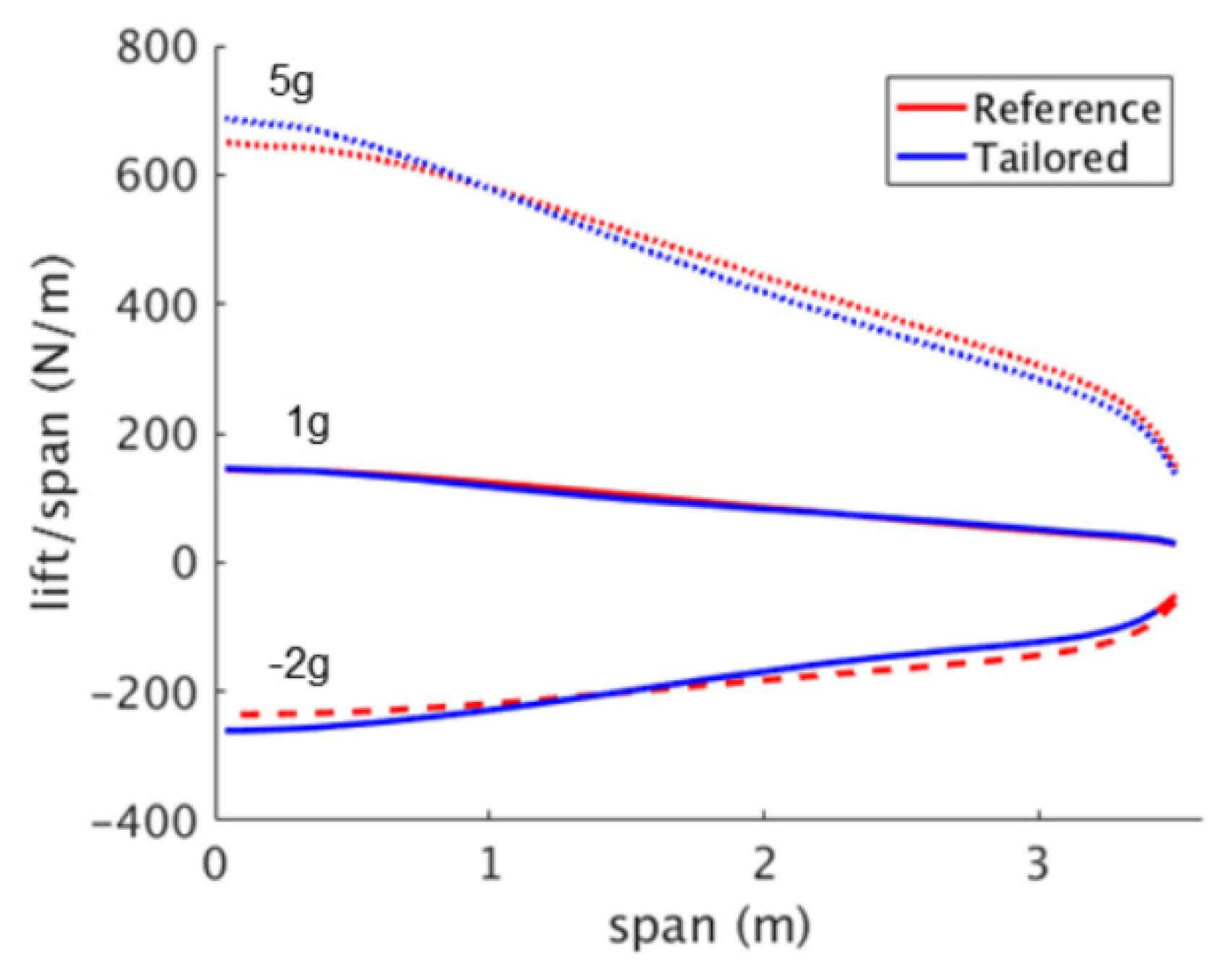 Aerospace 09 00535 g007