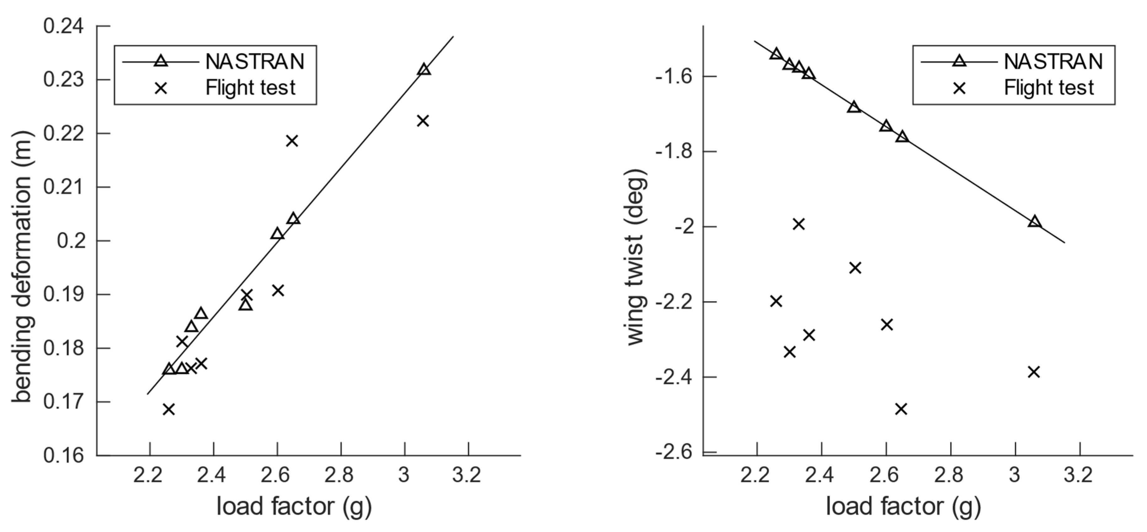 Aerospace 09 00535 g017
