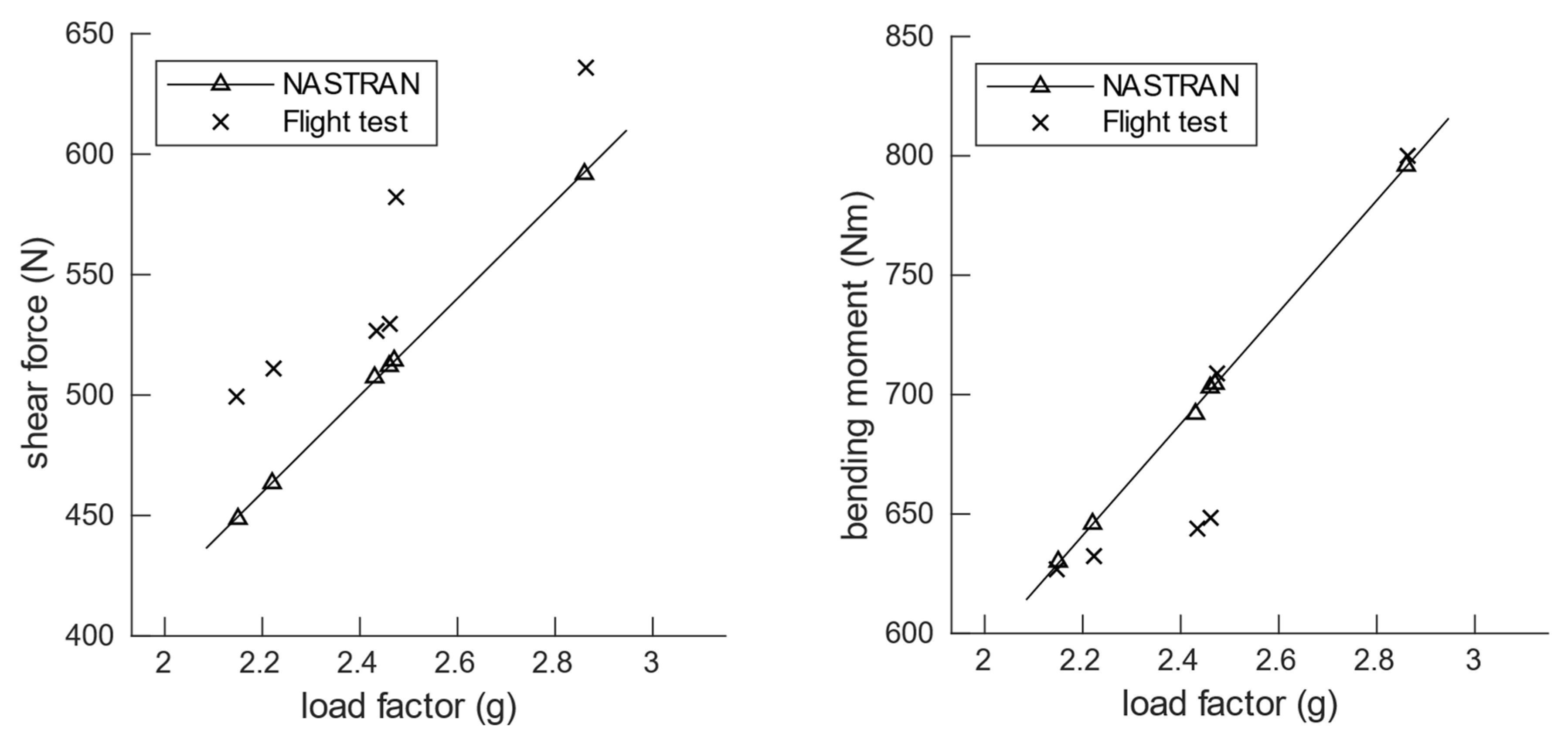 Aerospace 09 00535 g020