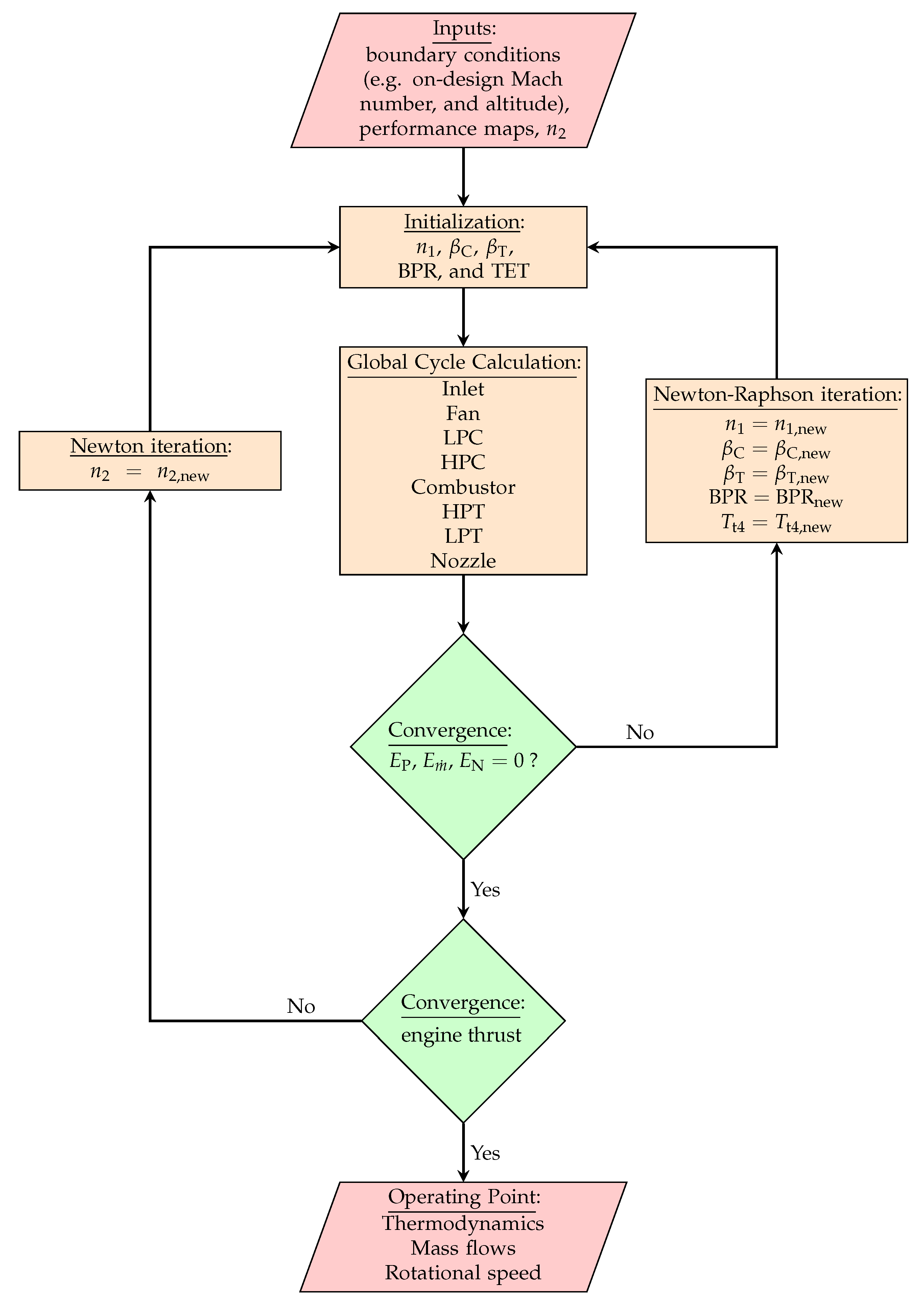 Aerospace 09 00544 g002 Aerospace 09 00544 g002