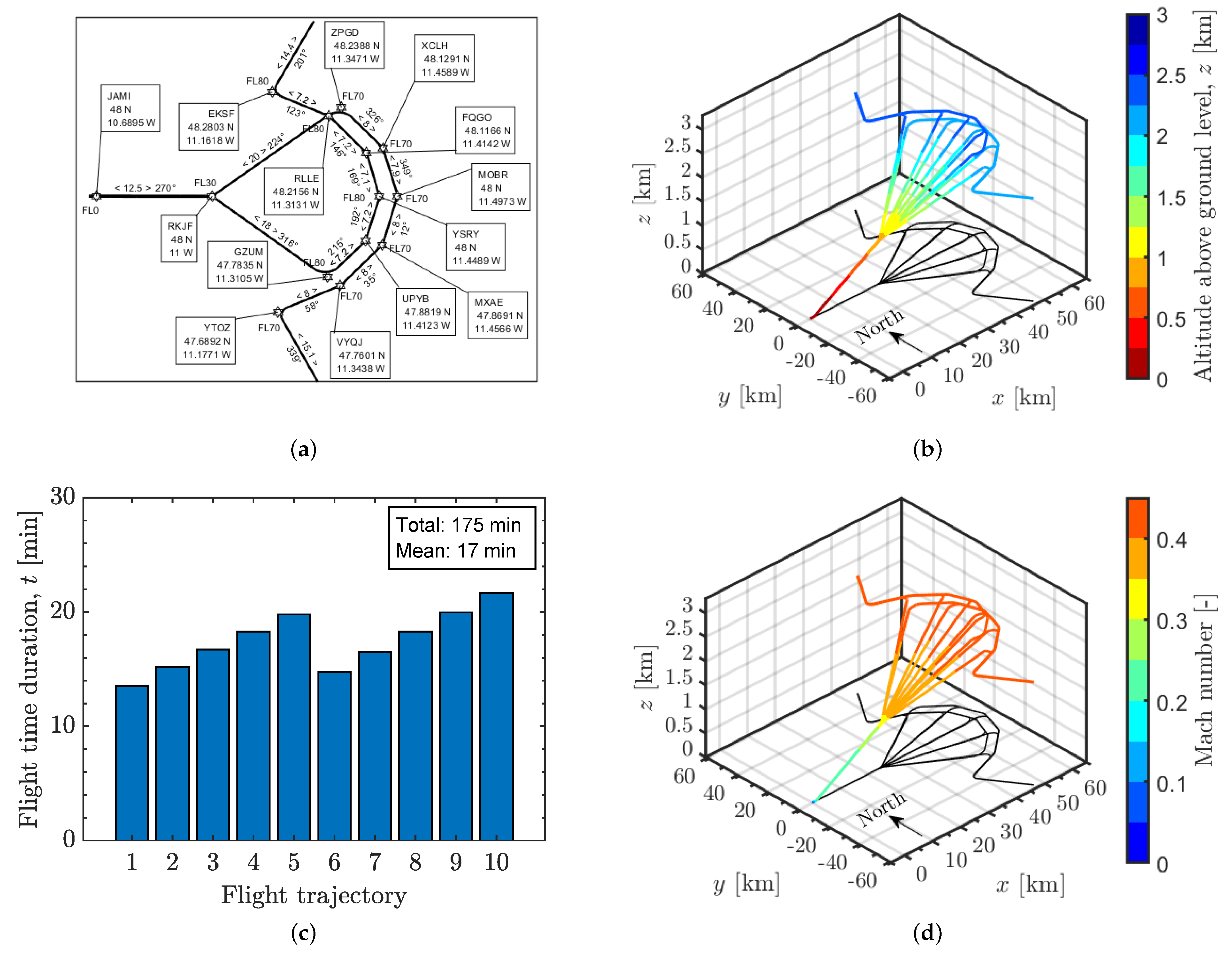 Aerospace 09 00544 g004 Aerospace 09 00544 g004