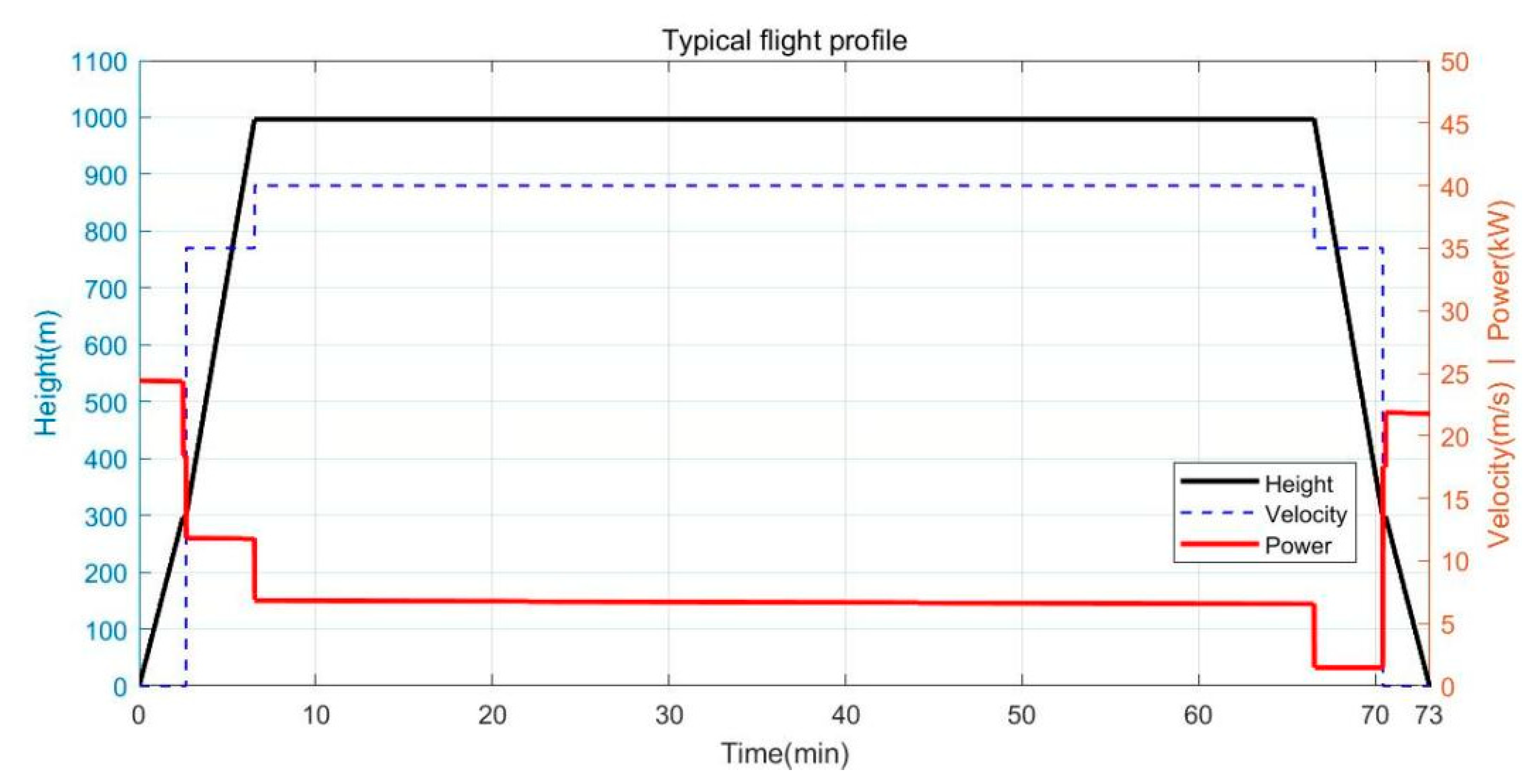Aerospace 09 00547 g003