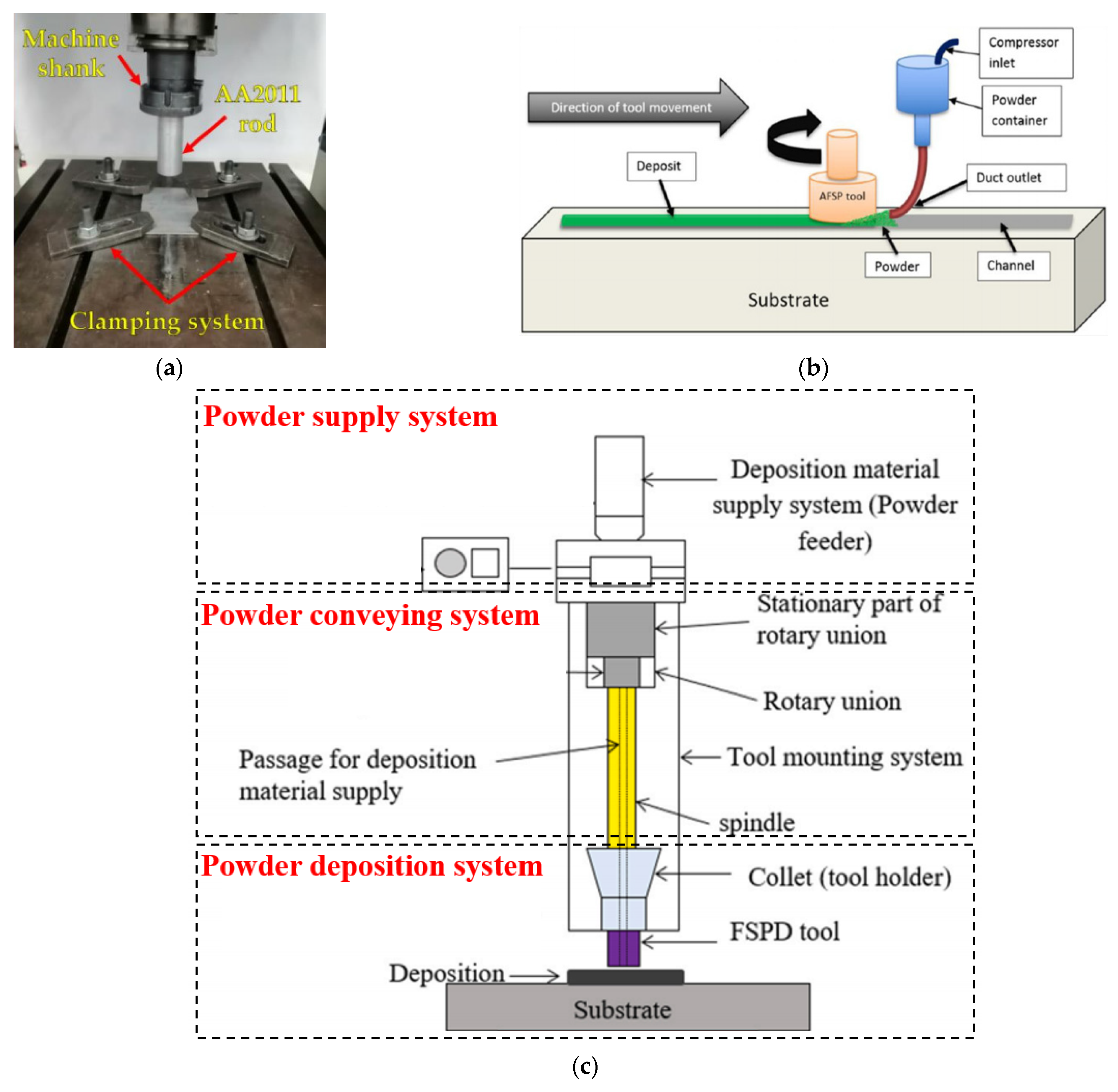 Aerospace | Free Full-Text | A Review On Solid-State-Based Additive ...