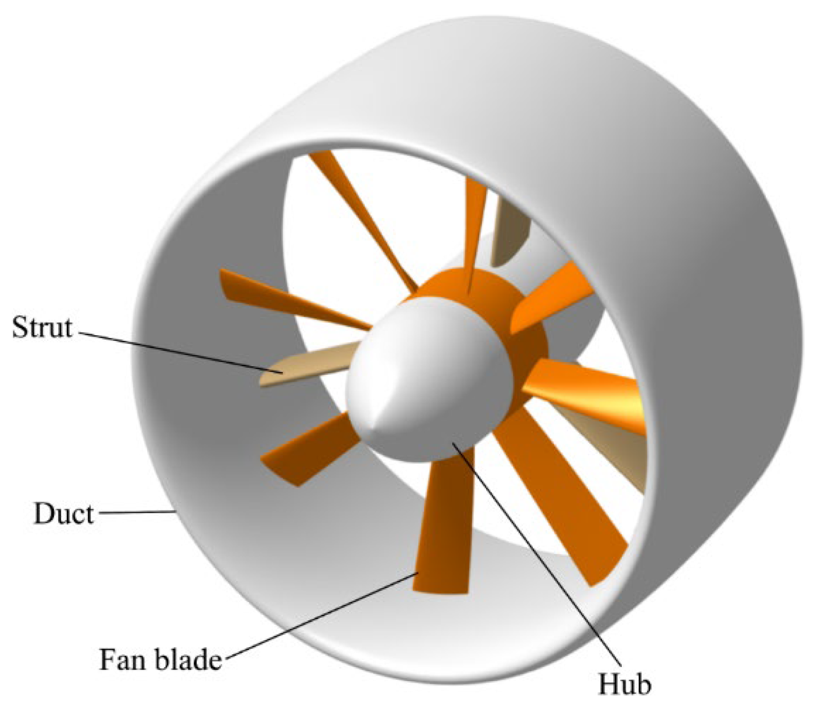 Aerospace | Free Full-Text | Aerodynamic Characteristics of a Ducted Fan  Hovering and Transition in Ground Effect