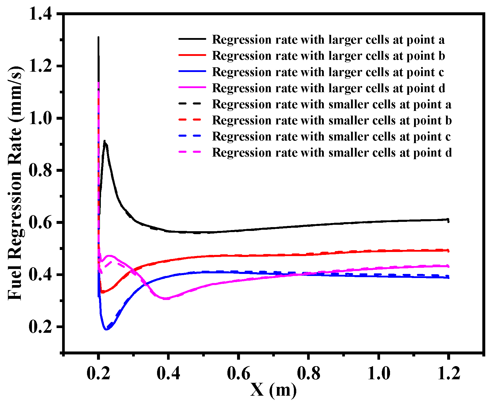 Aerospace 09 00585 g010