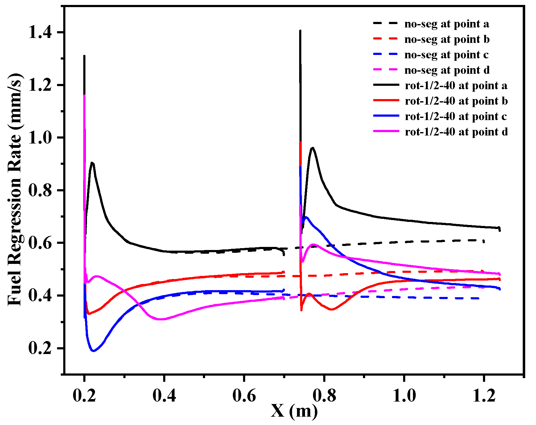 Aerospace 09 00585 g021