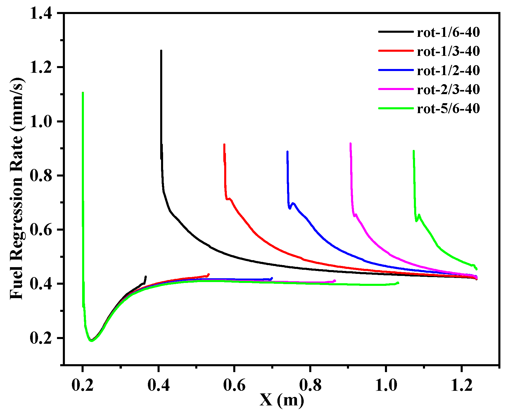 Aerospace 09 00585 g023