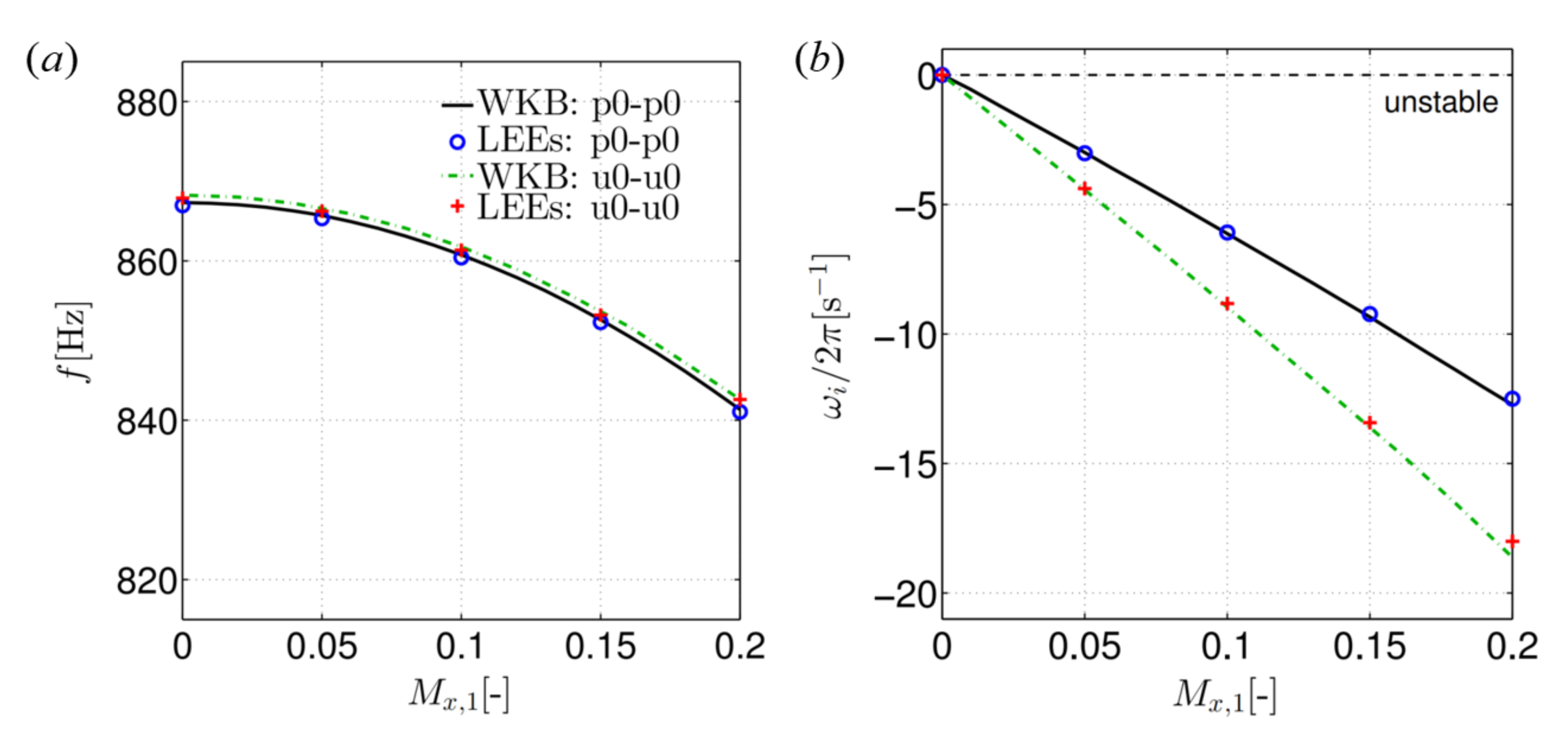 Aerospace 09 00588 g005