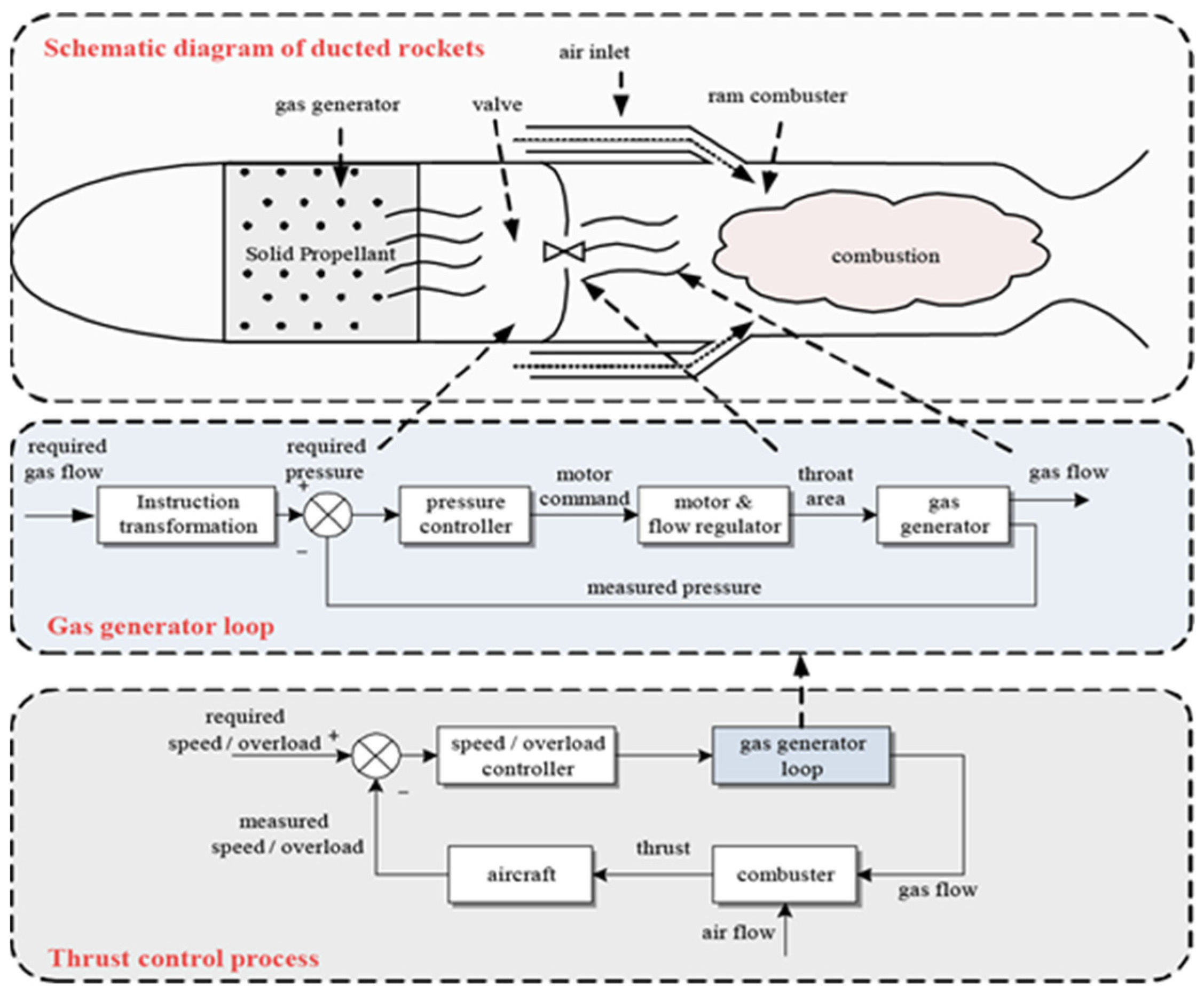 Aerospace 09 00595 g001