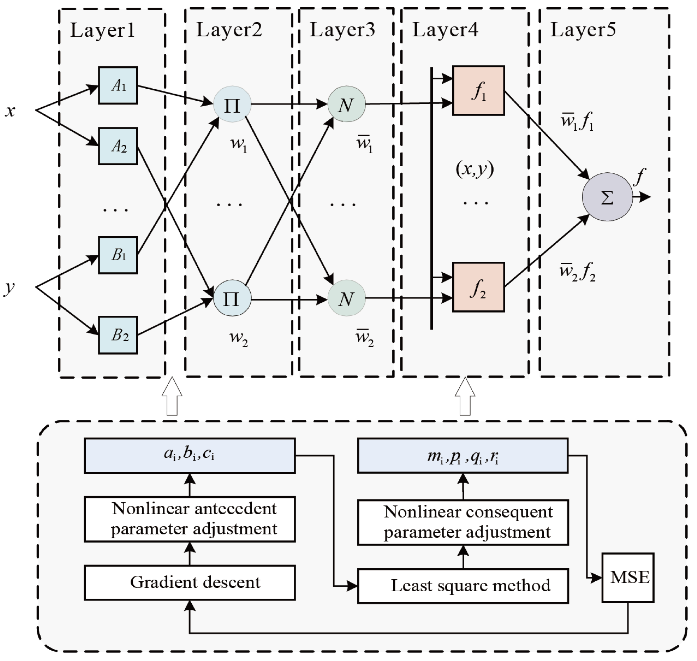 Aerospace 09 00595 g007