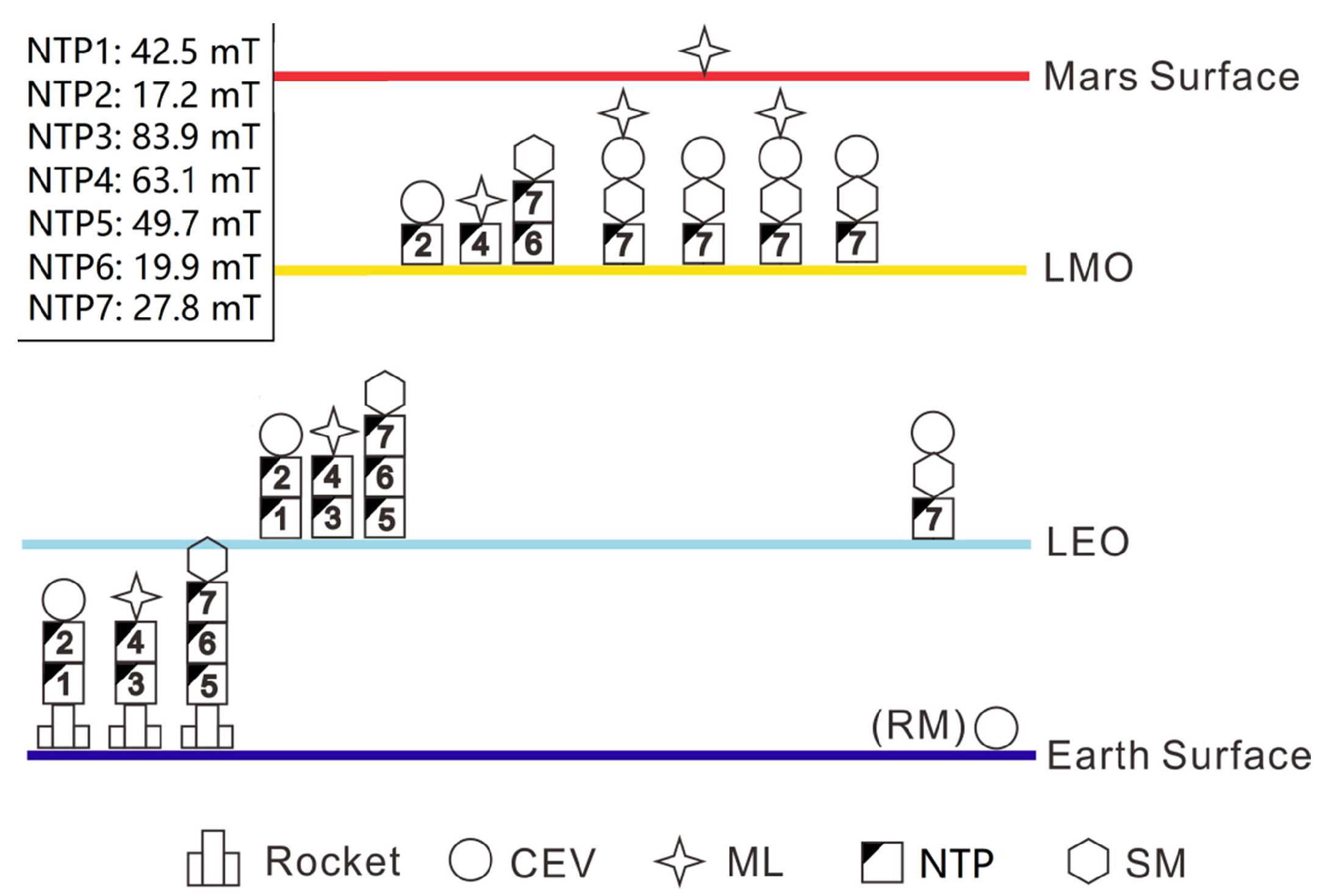 Aerospace | Free Full-Text | Manned Mars Mission Analysis Using Mission ...