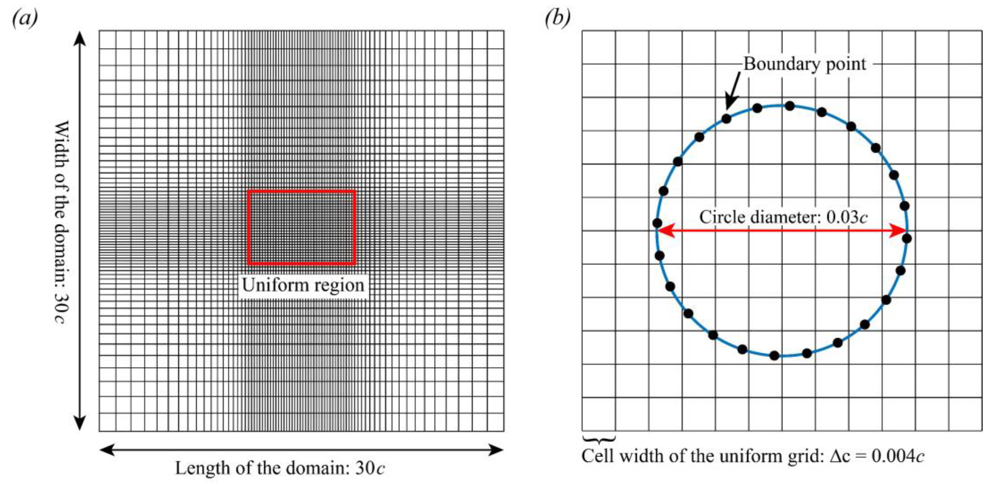 Aerospace 09 00605 g004