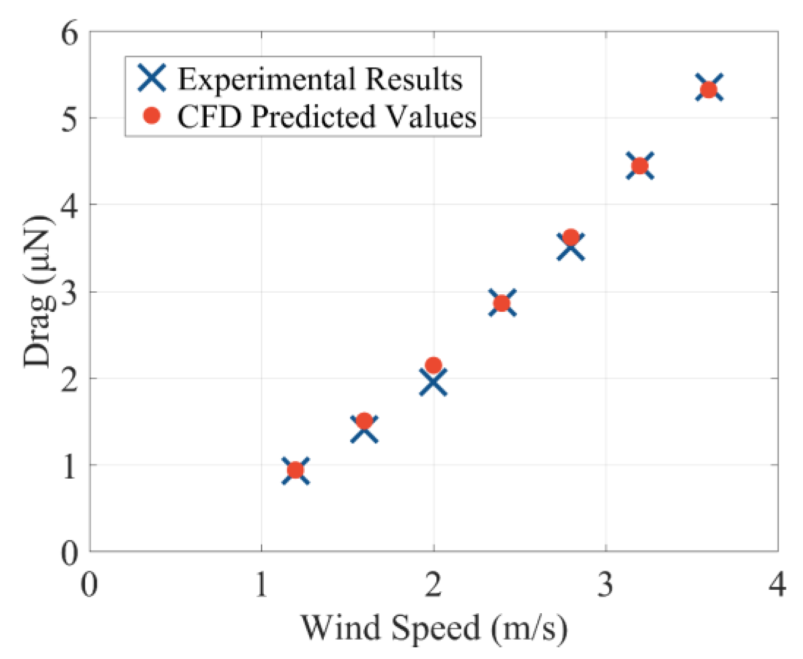 Aerospace 09 00605 g005