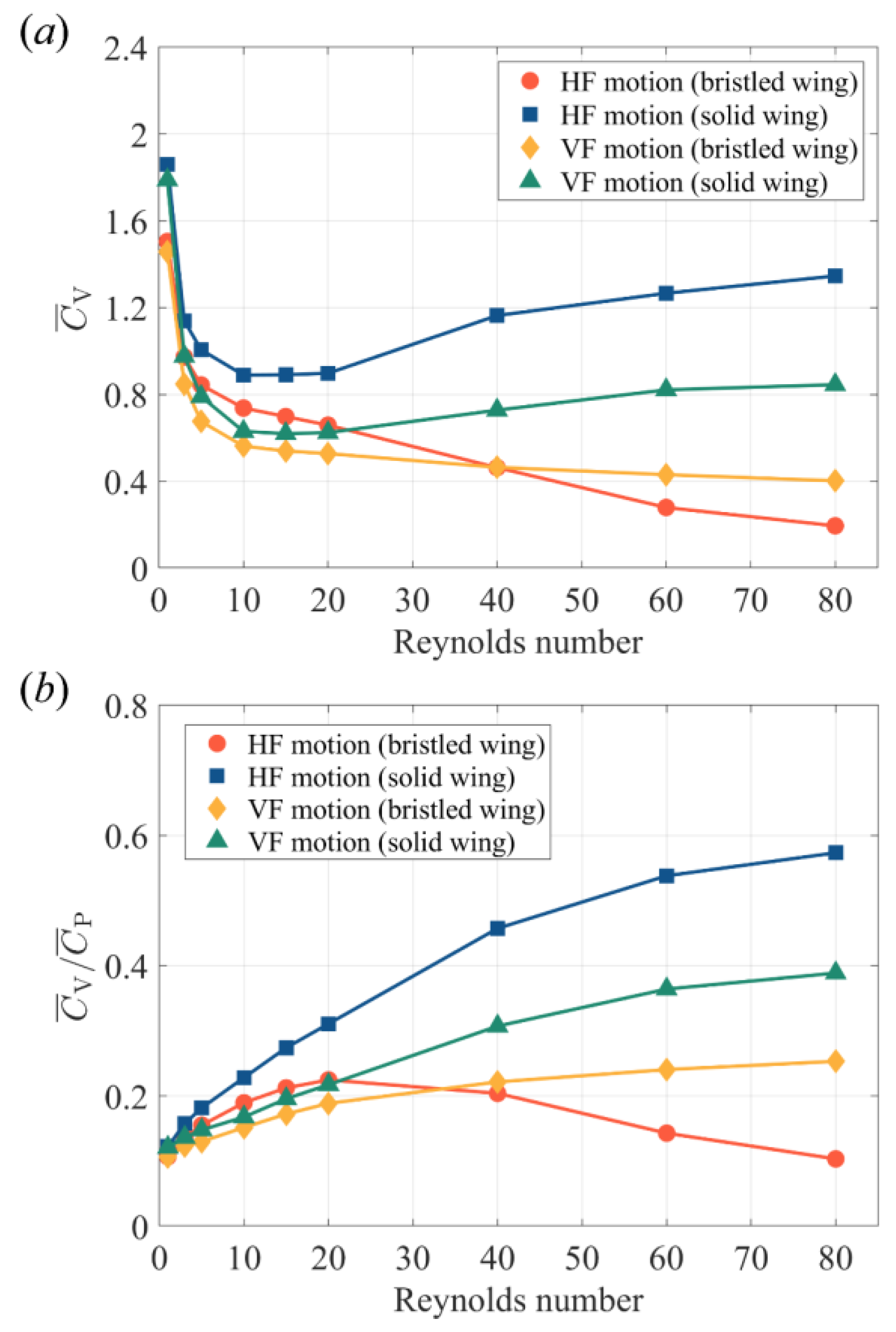 Aerospace 09 00605 g008