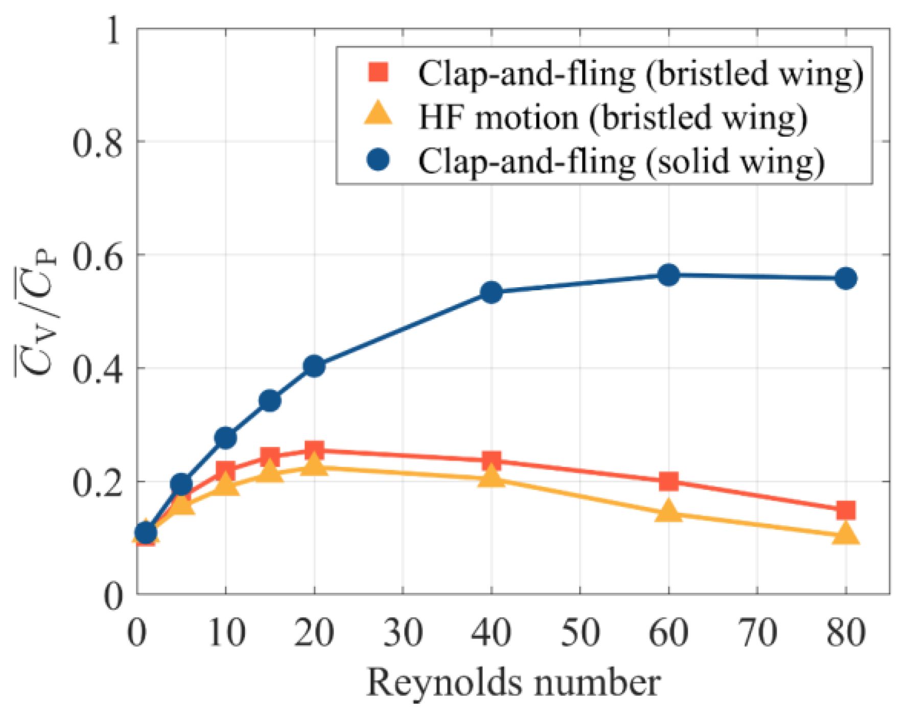 Aerospace 09 00605 g011
