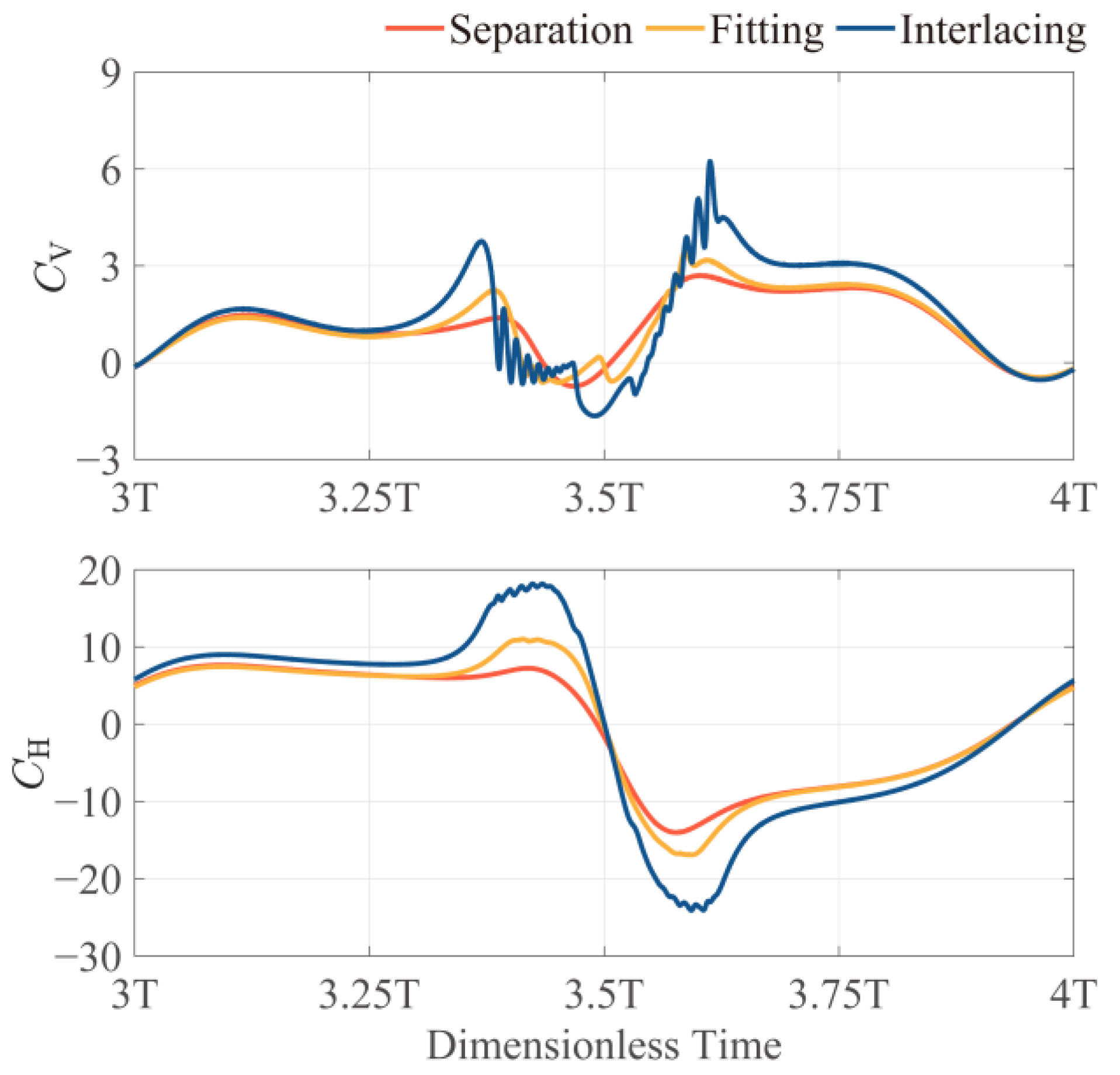 Aerospace 09 00605 g013