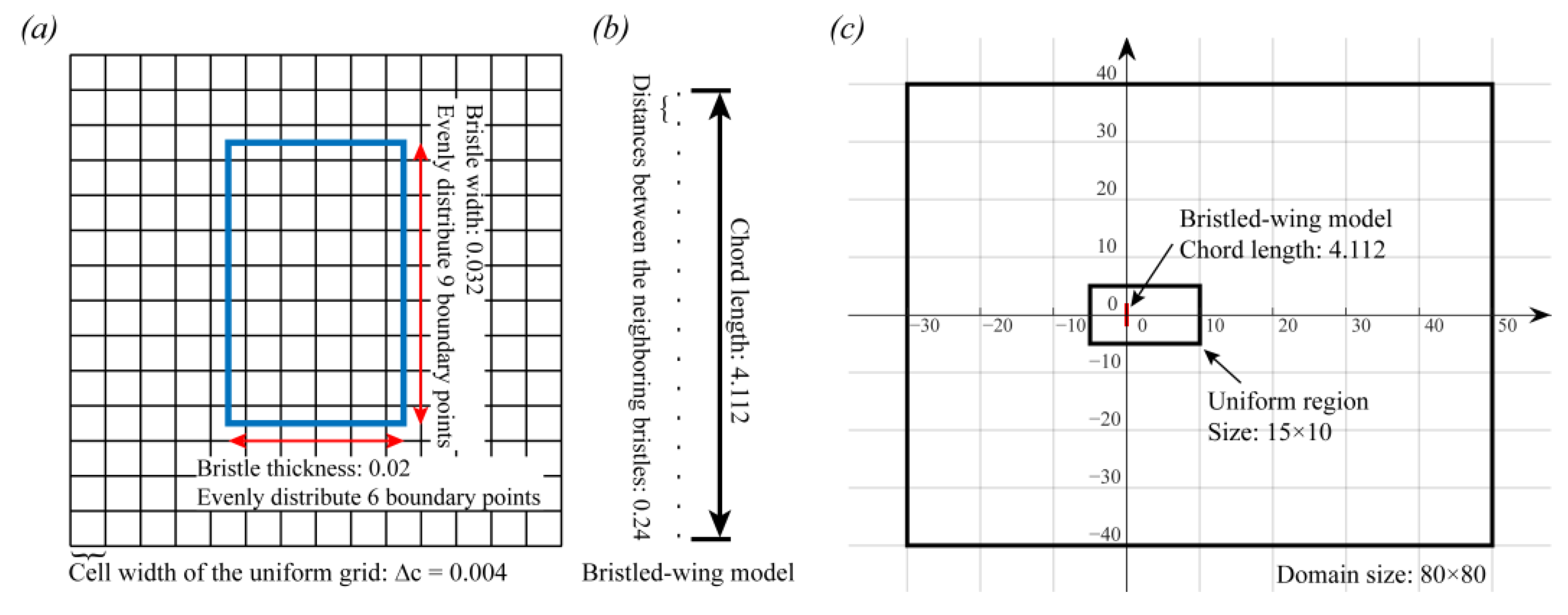 Aerospace 09 00605 g0a1