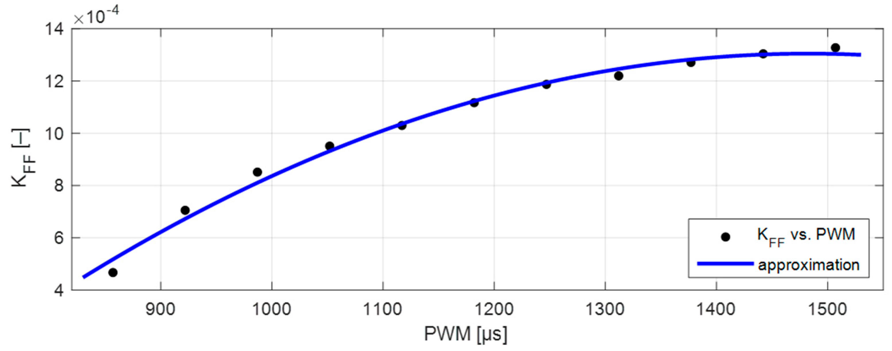 Aerospace 09 00607 g003