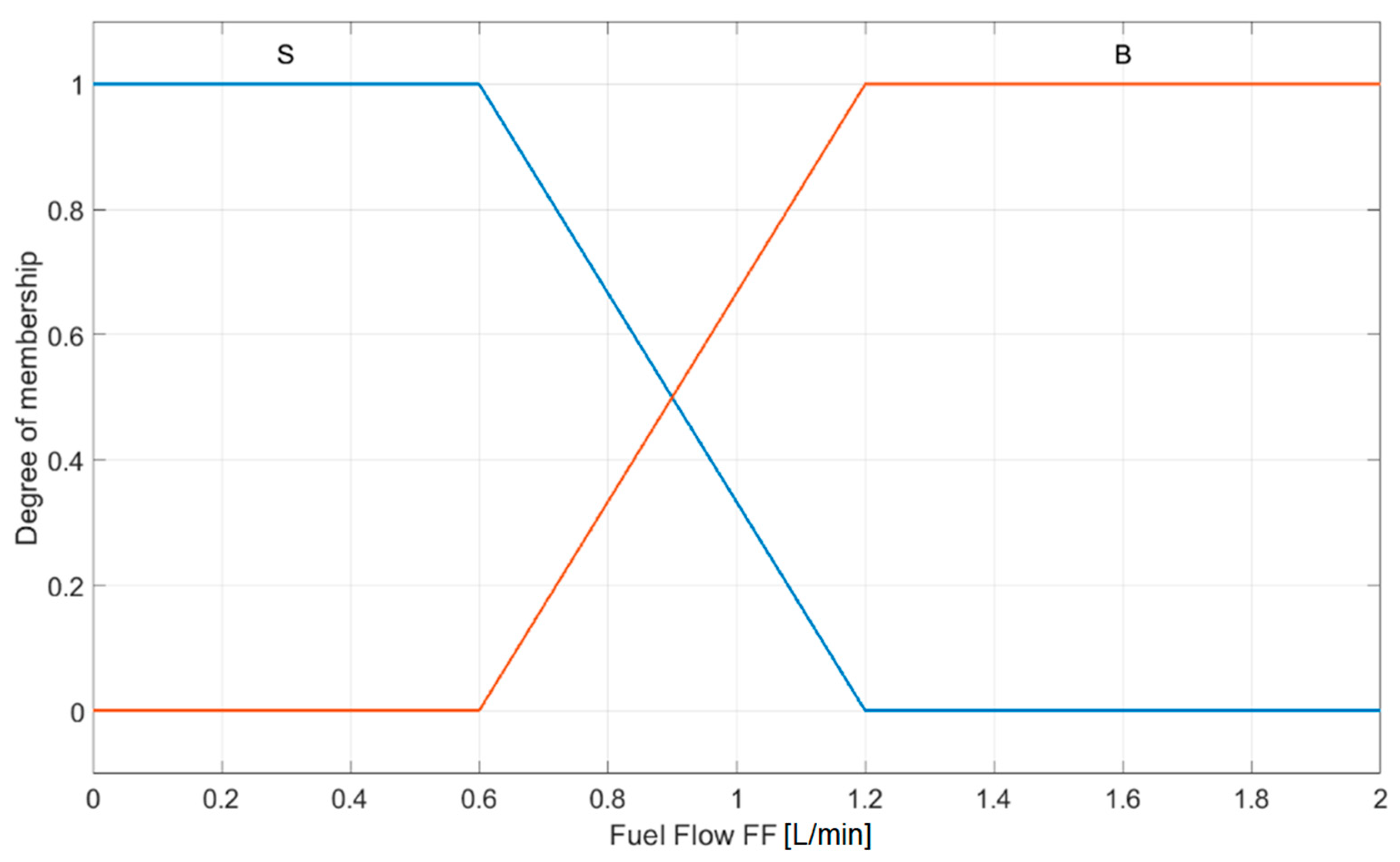 Aerospace 09 00607 g012