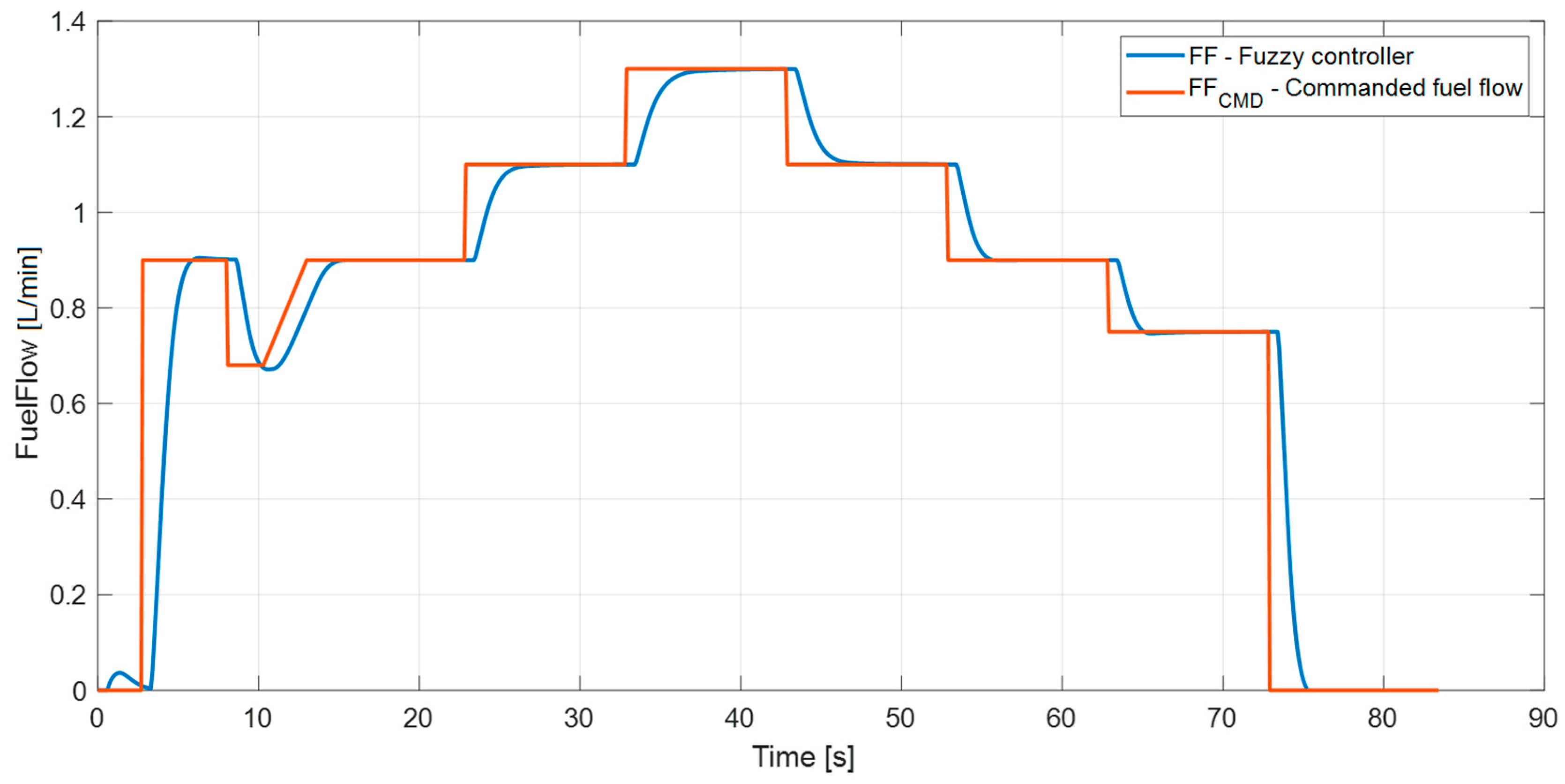Aerospace 09 00607 g013
