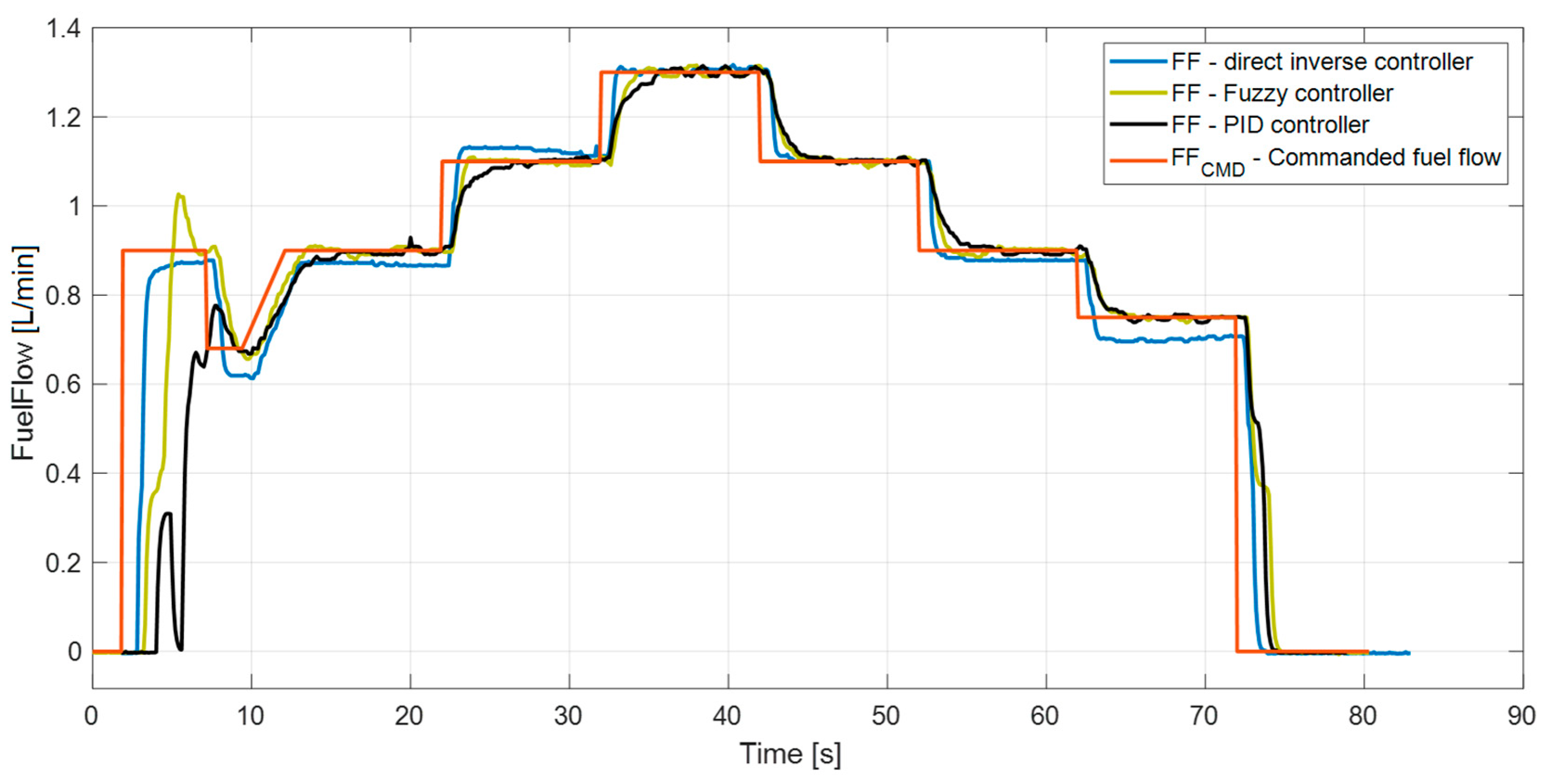 Aerospace 09 00607 g015