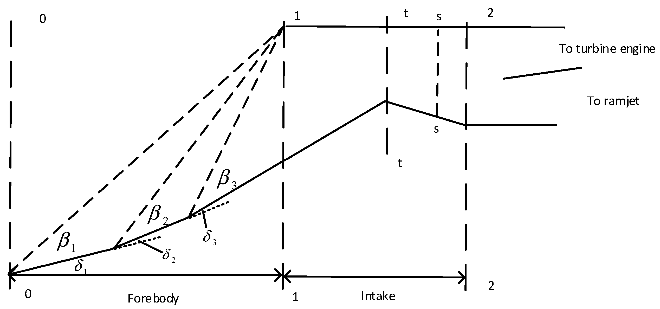 Aerospace 09 00621 g002