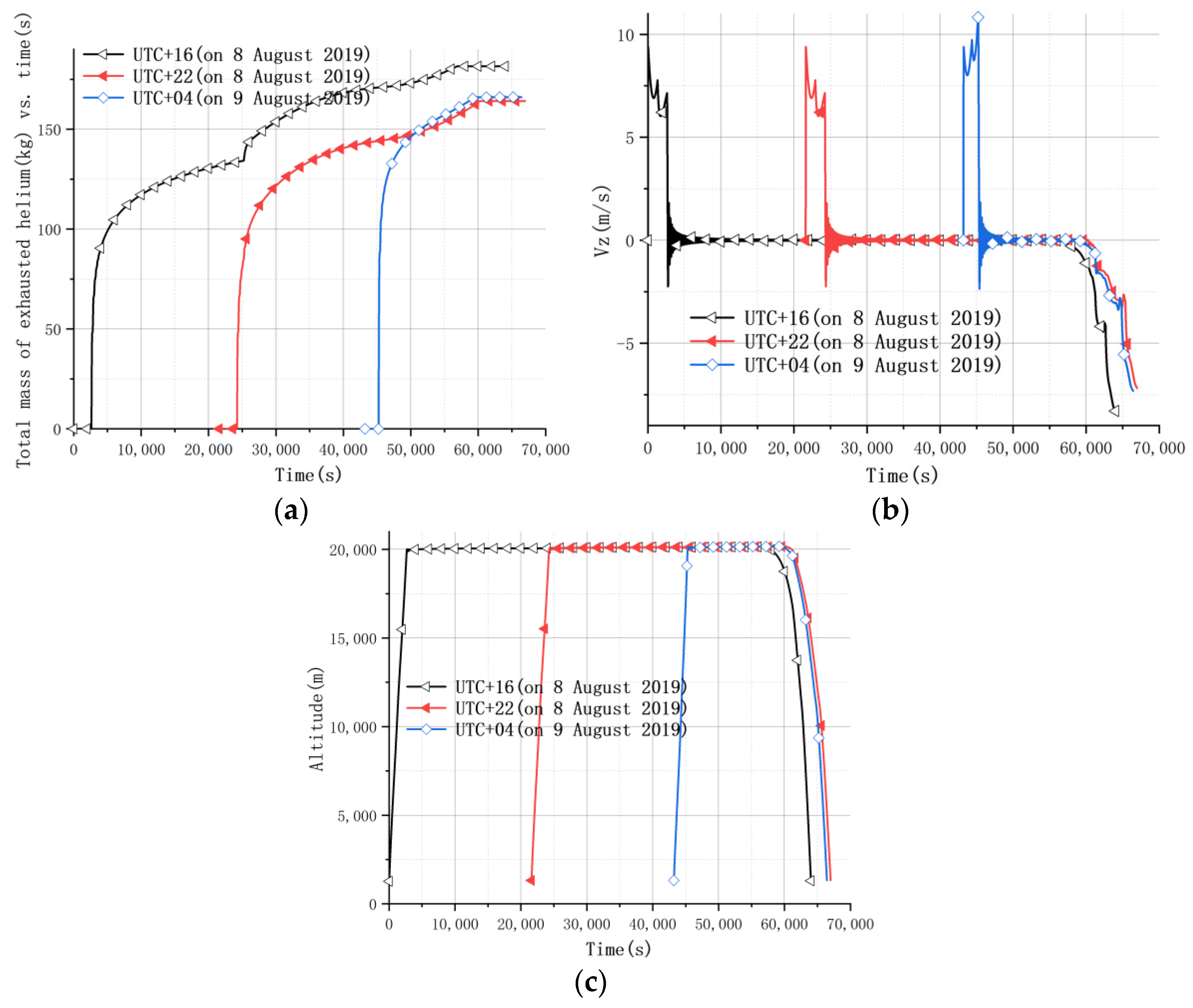 Aerospace | Free Full-Text | Research On Trajectory Prediction Of A ...