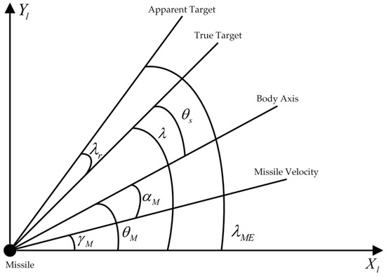 Aerospace | Free Full-Text | In-Flight Radome Slope Estimation for ...