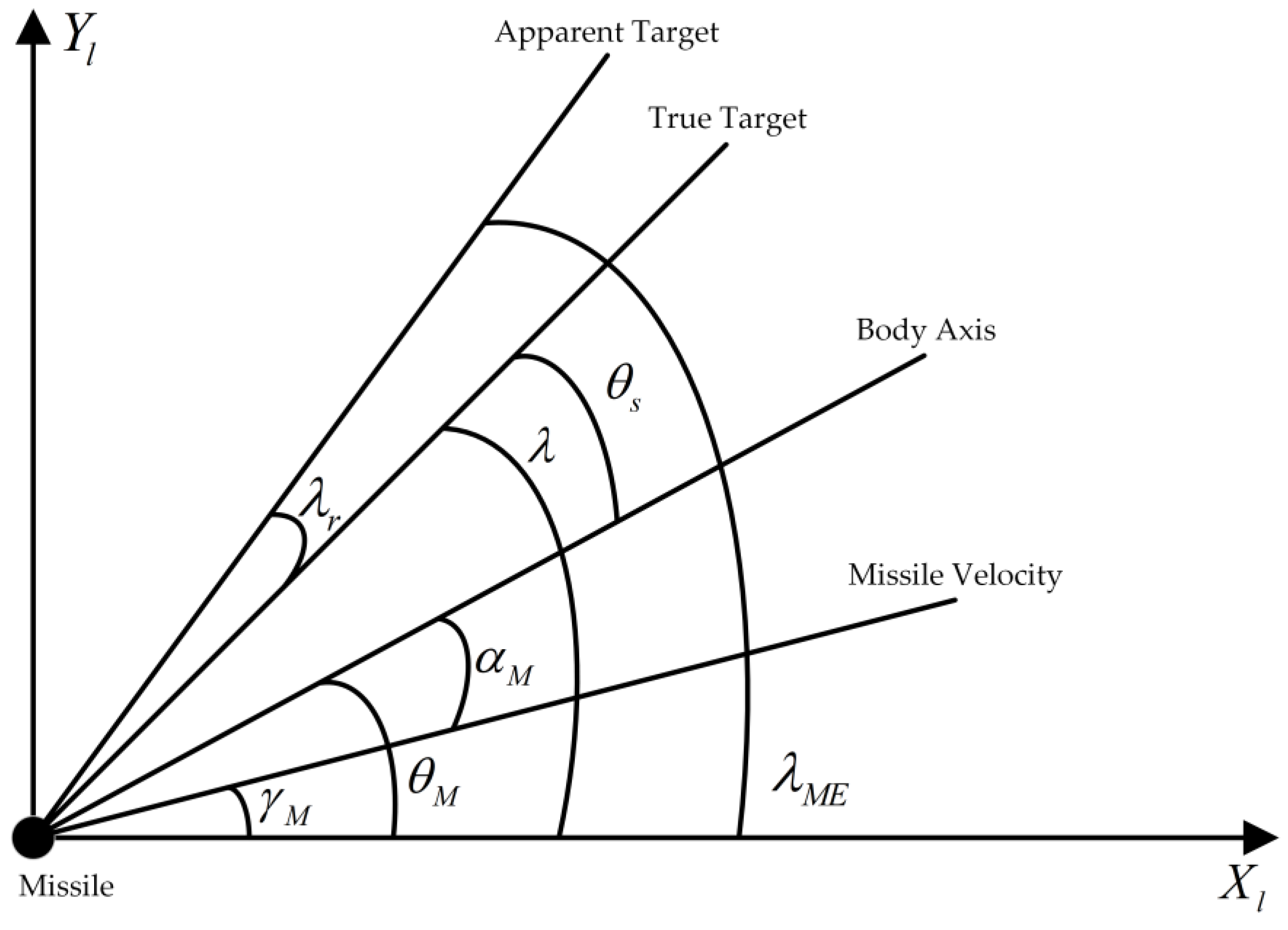 Aerospace 09 00626 g002 Aerospace 09 00626 g002