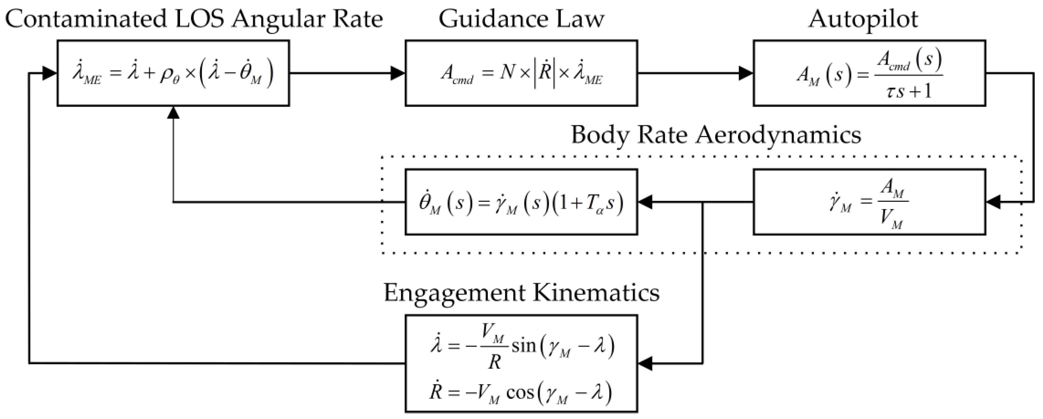Aerospace 09 00626 g003 Aerospace 09 00626 g003