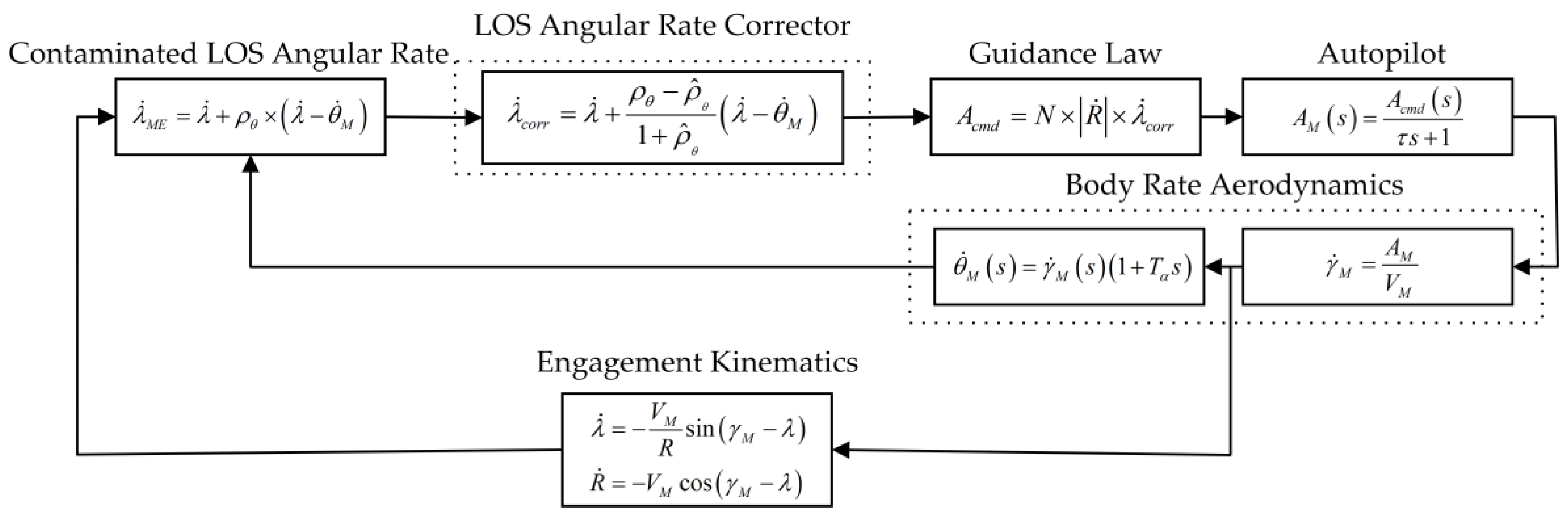 Aerospace 09 00626 g005 Aerospace 09 00626 g005