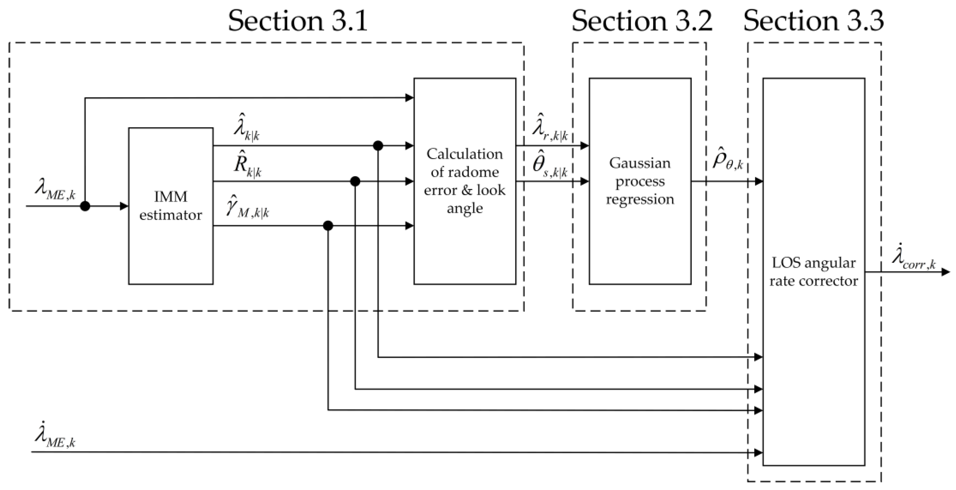 Aerospace 09 00626 g007 Aerospace 09 00626 g007