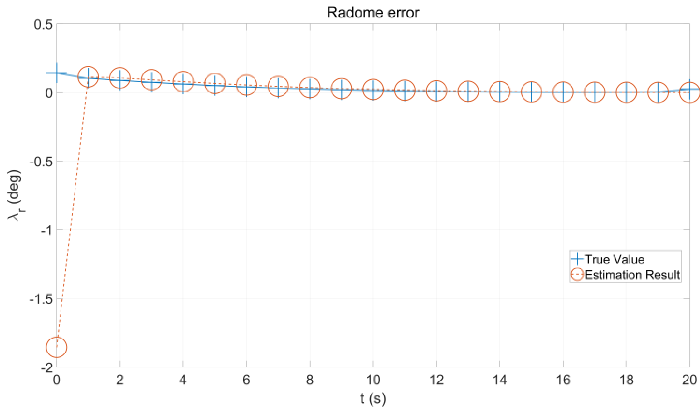 Aerospace 09 00626 g012 Aerospace 09 00626 g012