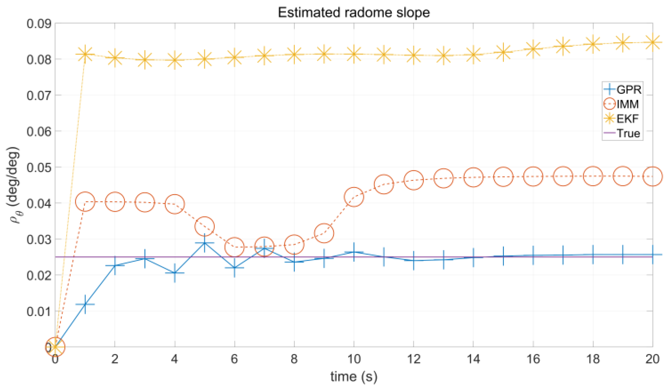 Aerospace 09 00626 g013 Aerospace 09 00626 g013