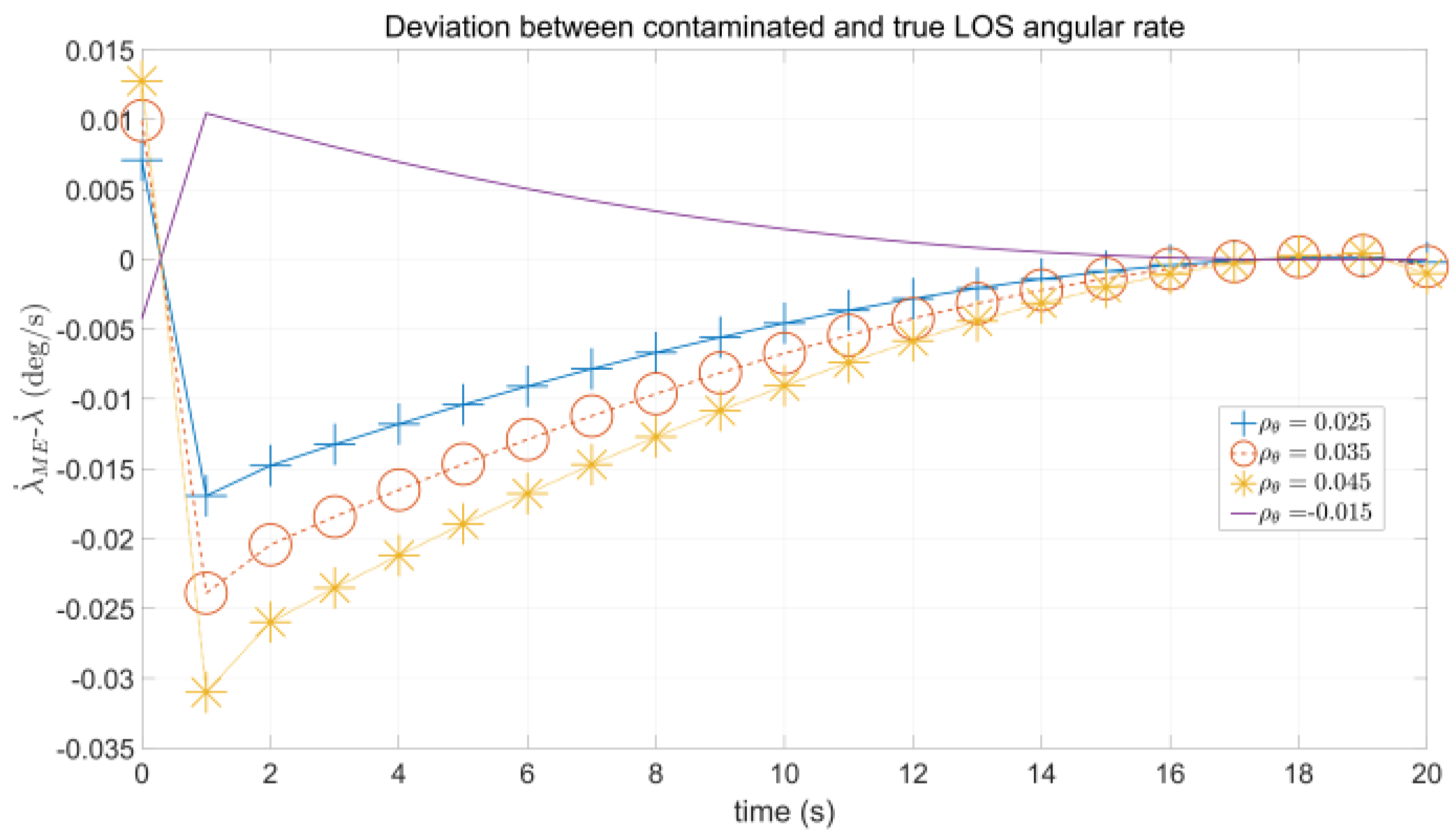 Aerospace 09 00626 g015 Aerospace 09 00626 g015