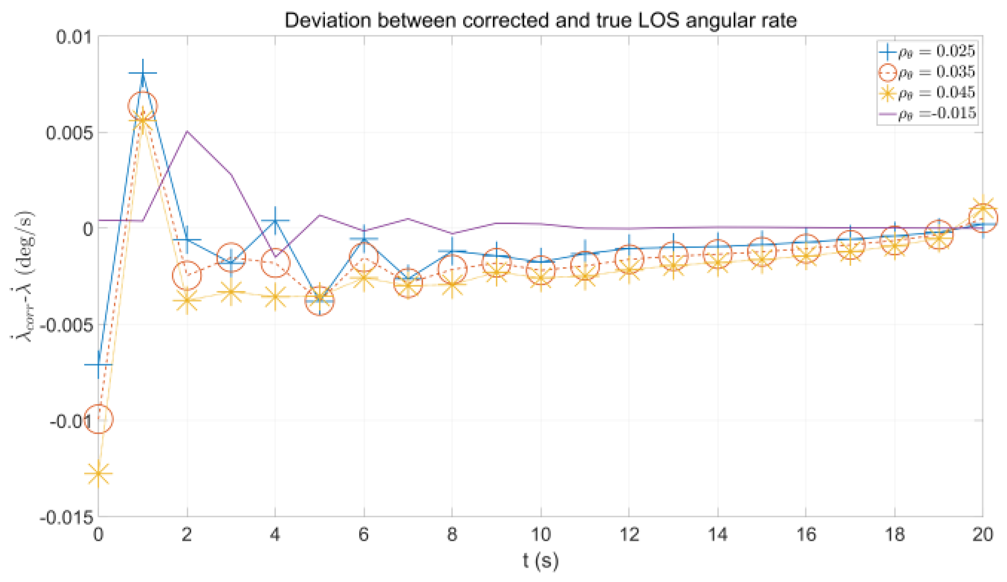 Aerospace 09 00626 g017 Aerospace 09 00626 g017