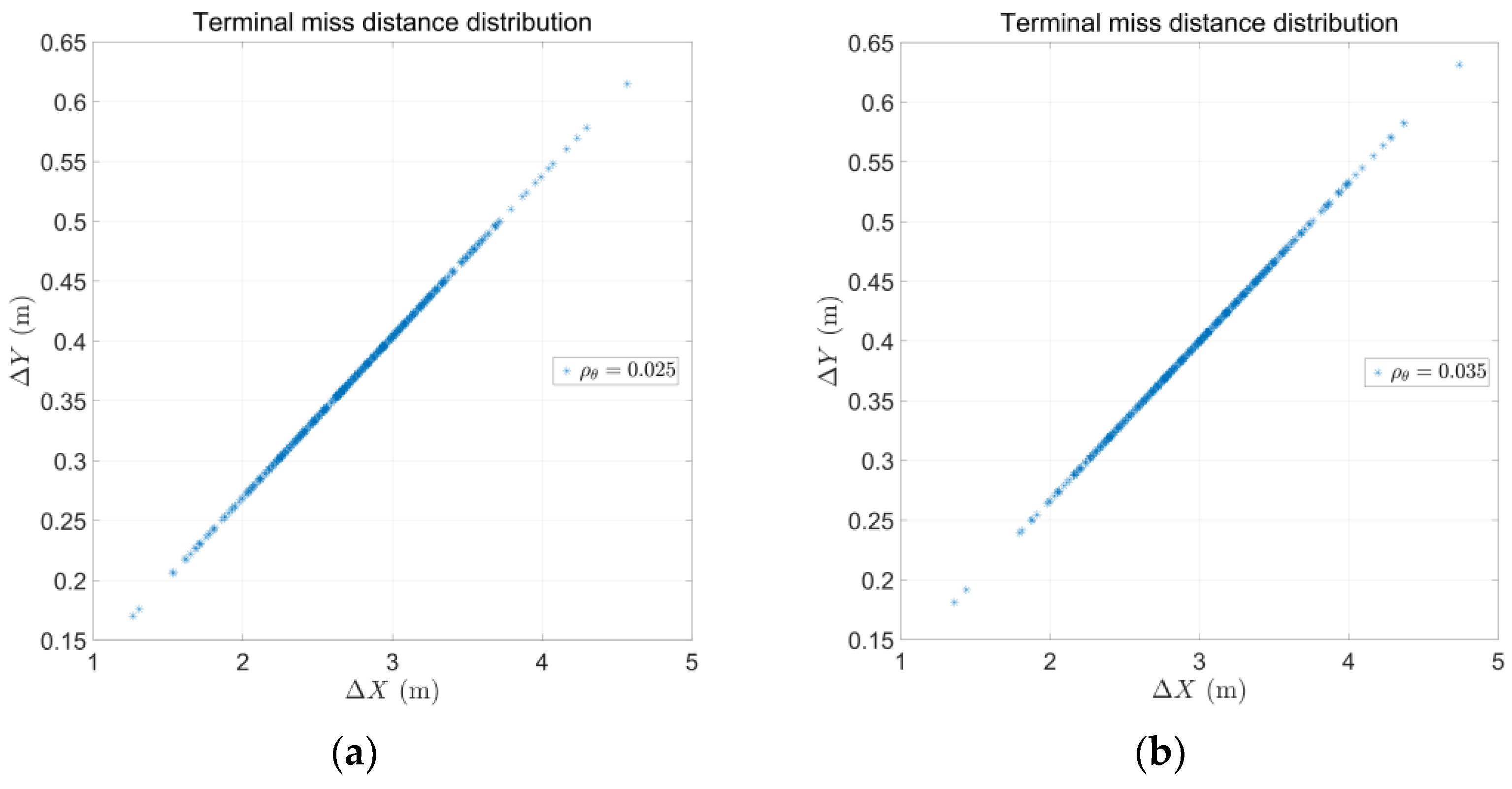 Aerospace 09 00626 g018a Aerospace 09 00626 g018a