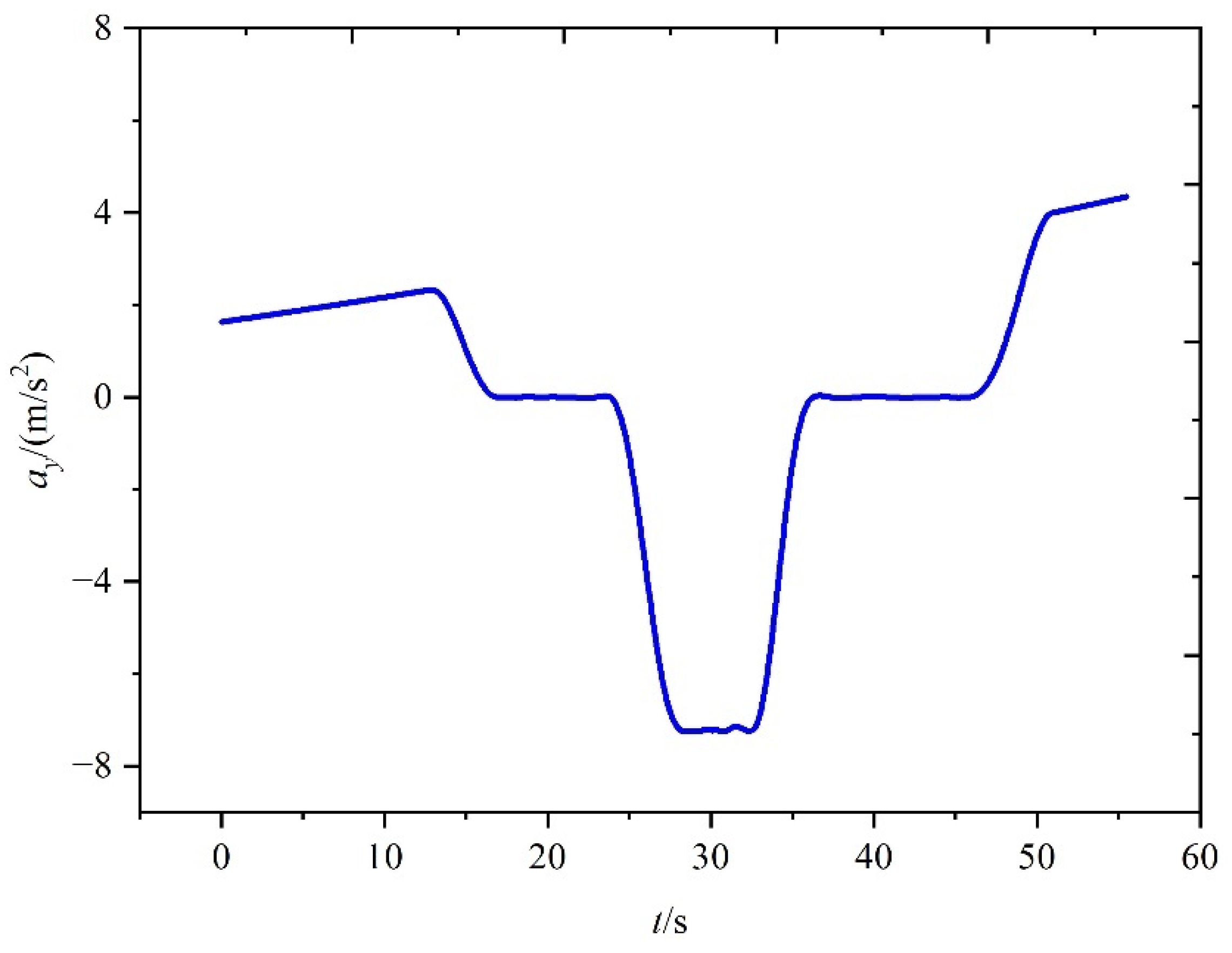 Aerospace 09 00638 g006