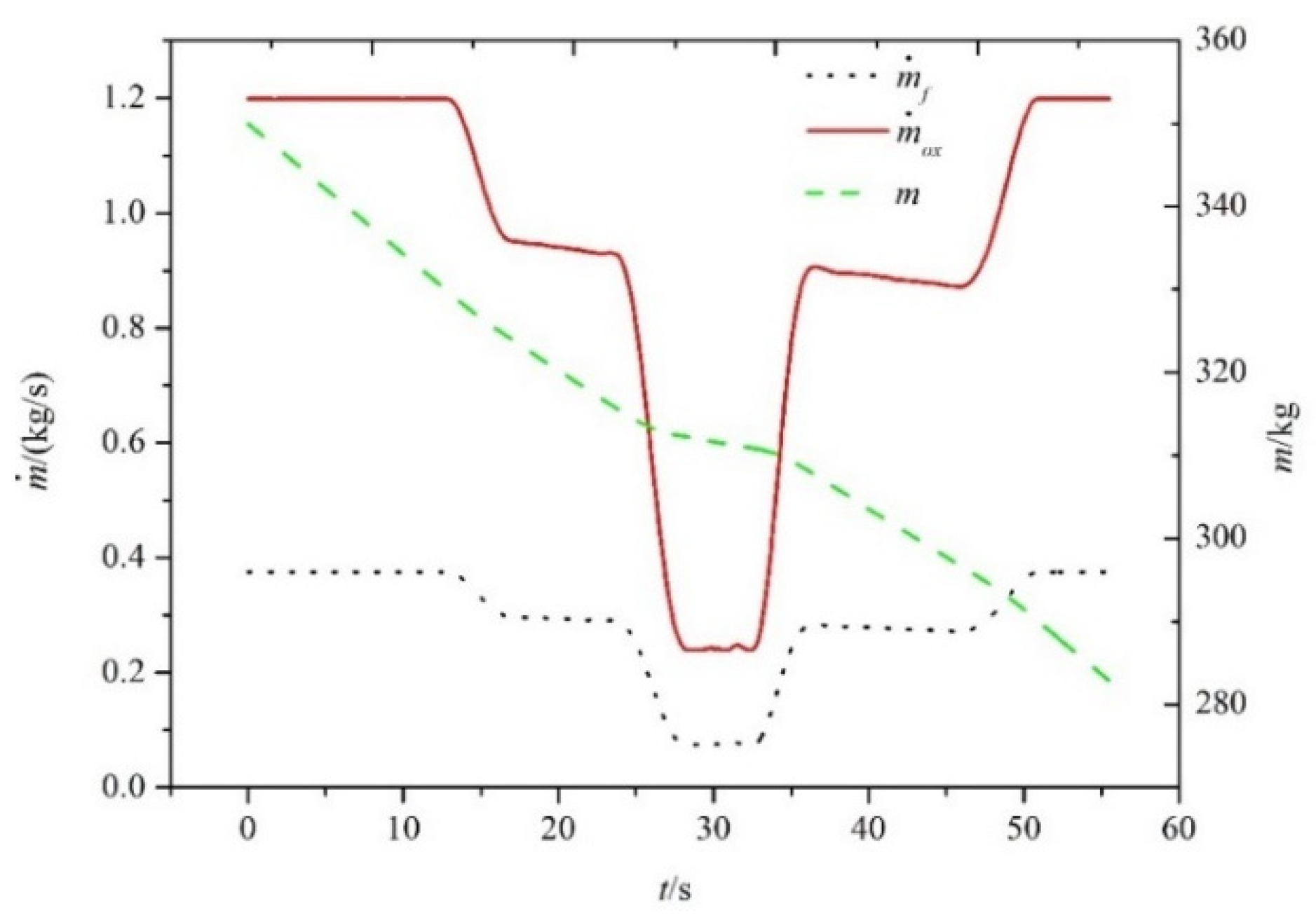 Aerospace 09 00638 g008