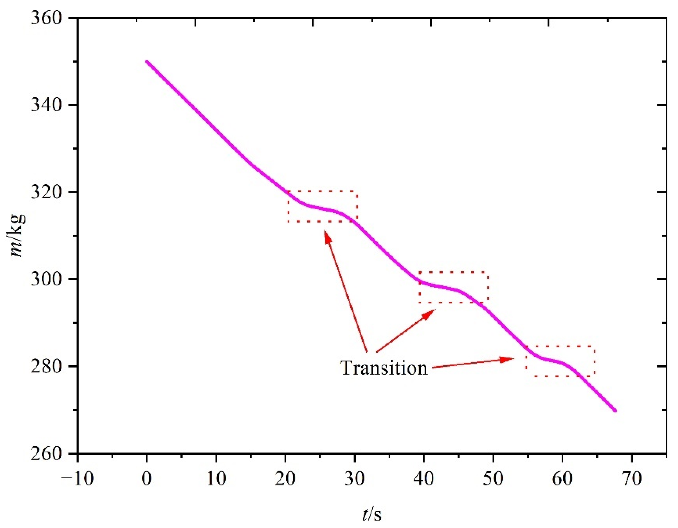 Aerospace 09 00638 g010