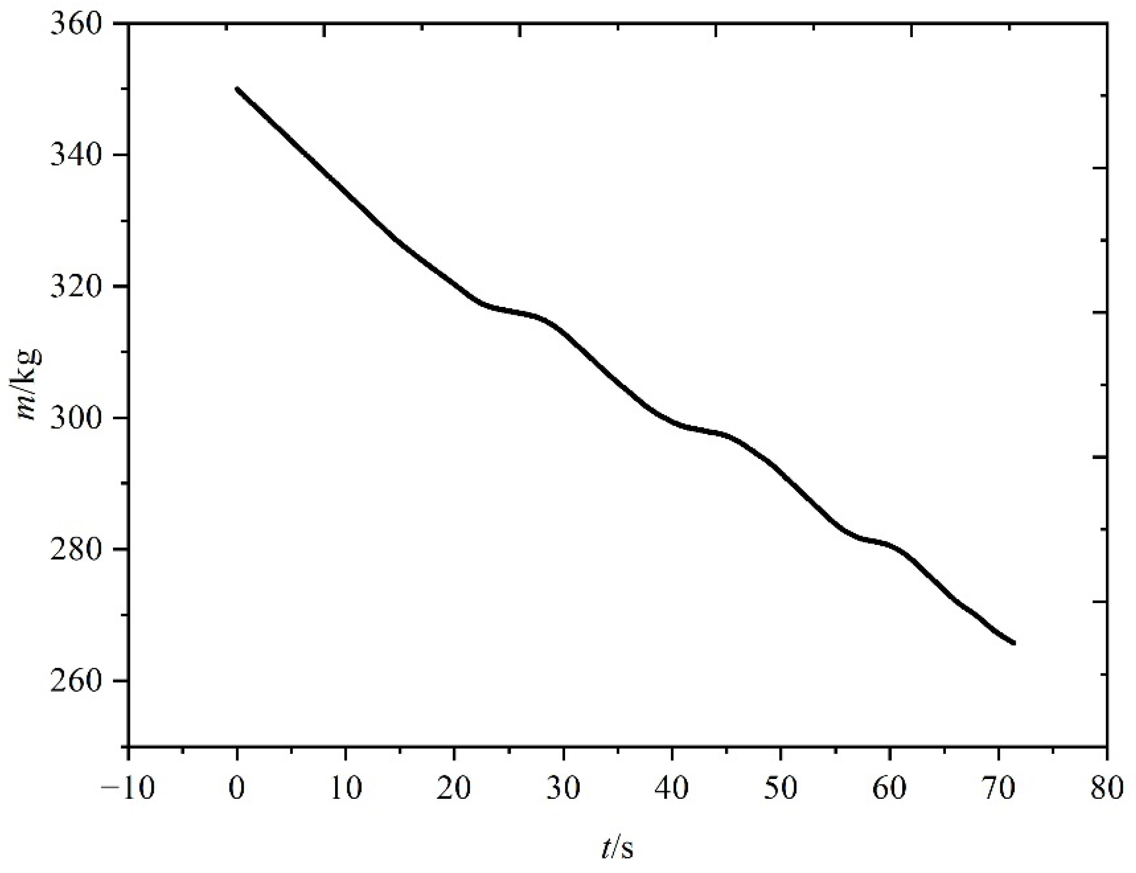 Aerospace 09 00638 g014